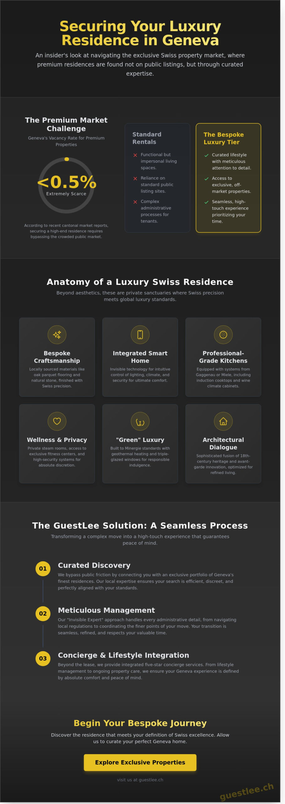 Appartement à Louer Genève: Your Guide to Luxury Swiss Living