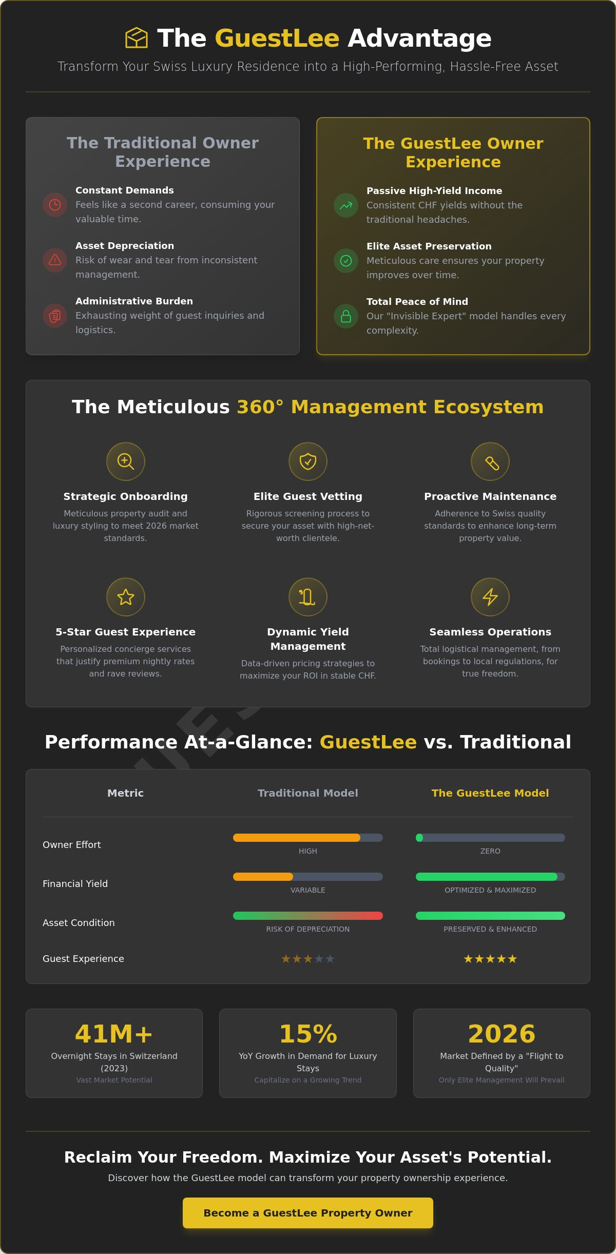 Becoming a GuestLee Property Owner: The 2026 Guide to Luxury Asset Optimisation