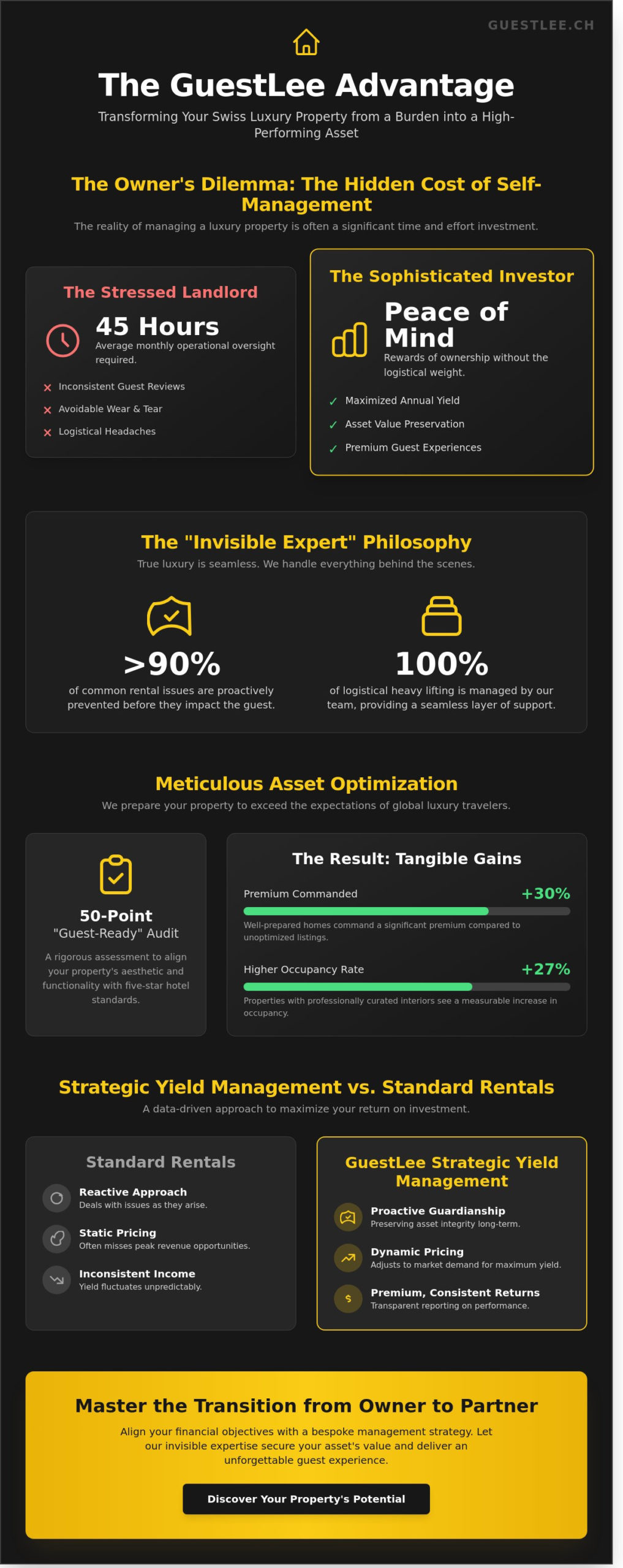 Best Practices for GuestLee: The Gold Standard in Swiss Luxury Property Management