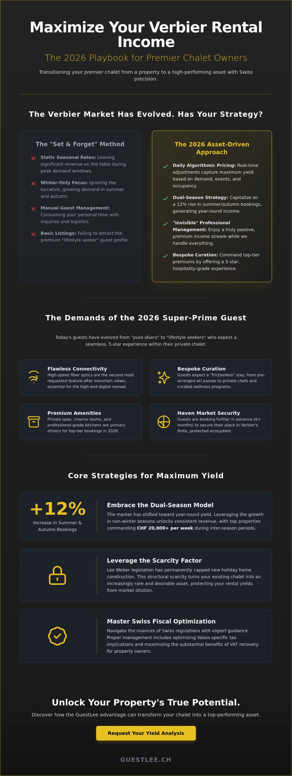 How to Maximize Rental Income in Verbier: The 2026 Owner’s Strategy