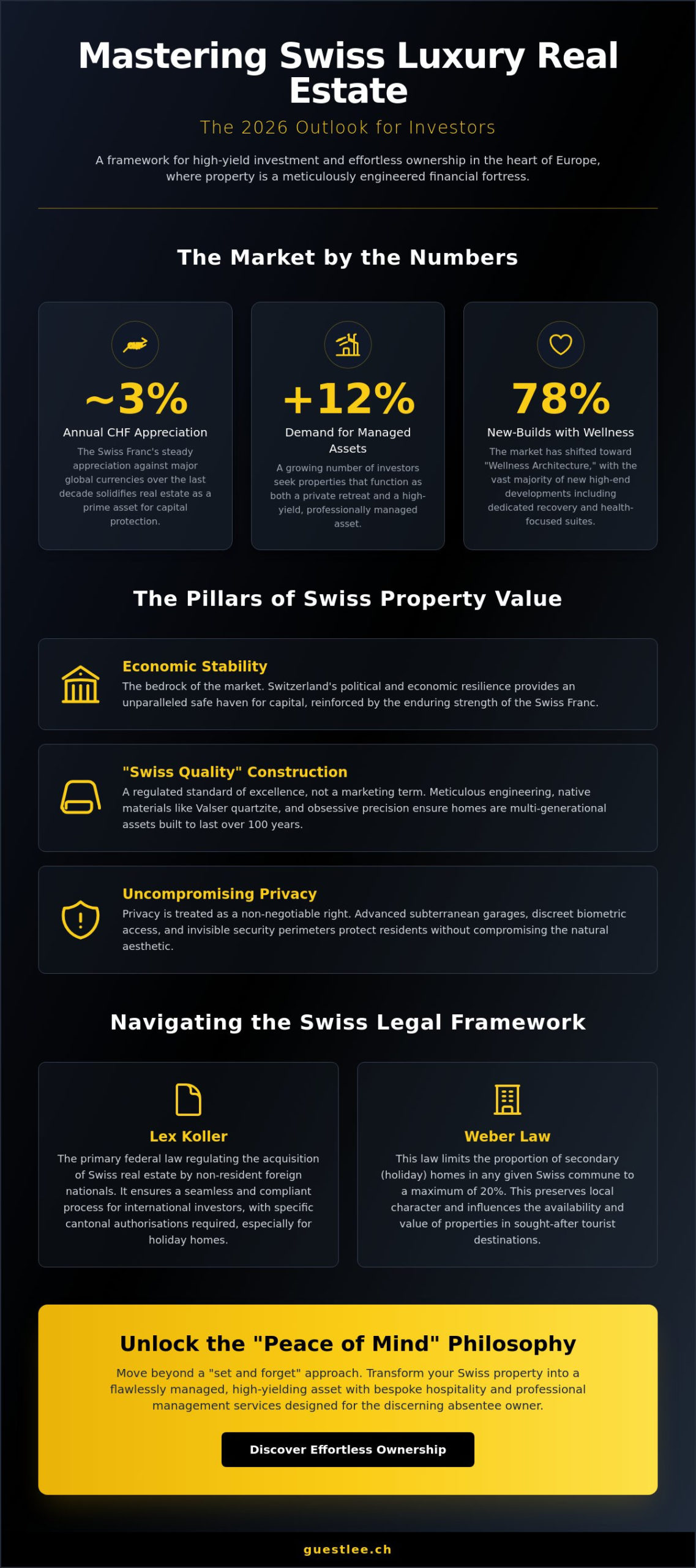 Luxury Real Estate Switzerland: The 2026 Guide to Exclusive Property Investment