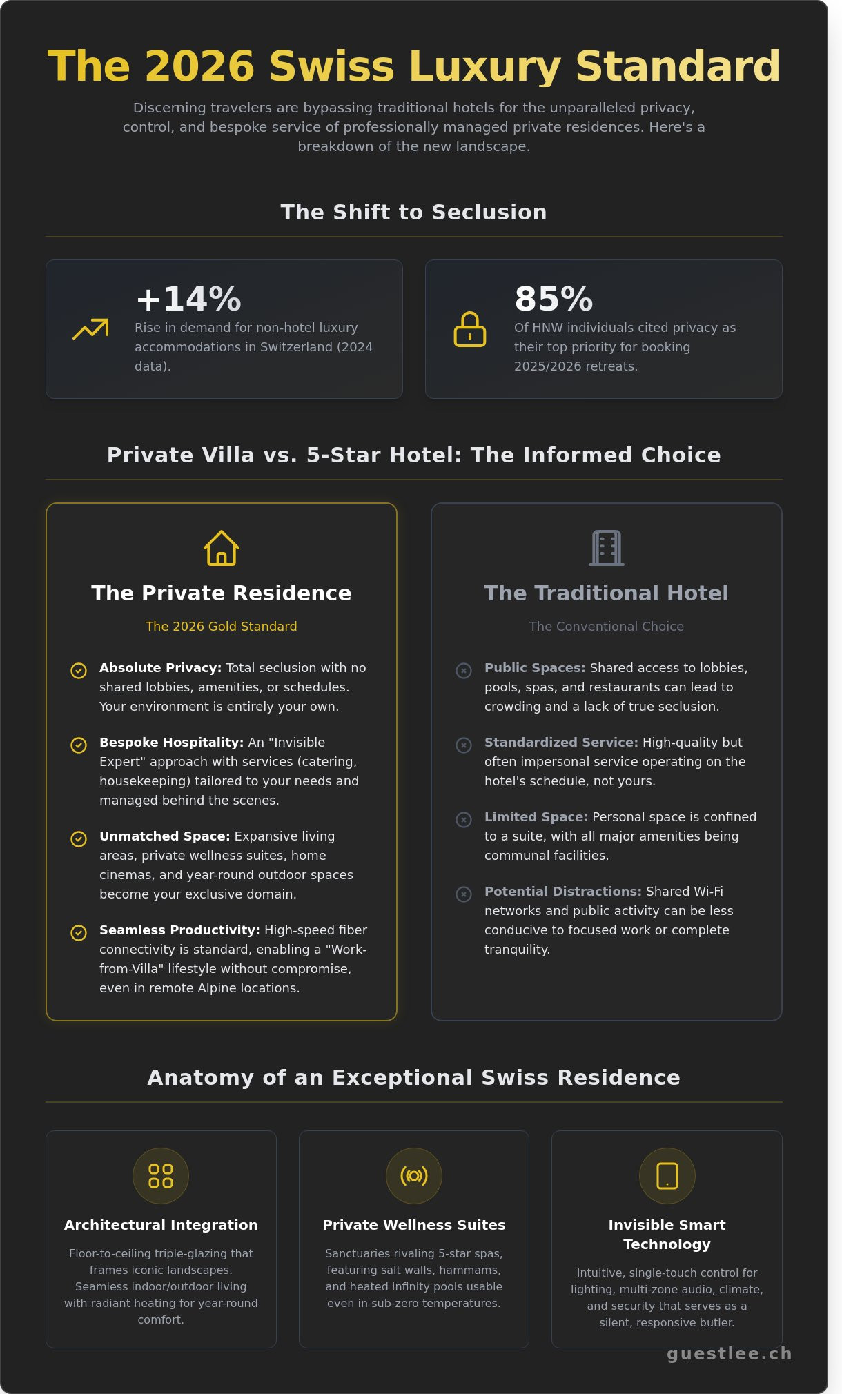 Luxury Villa Rentals in Switzerland: The 2026 Ultimate Guide to Exclusive Stays