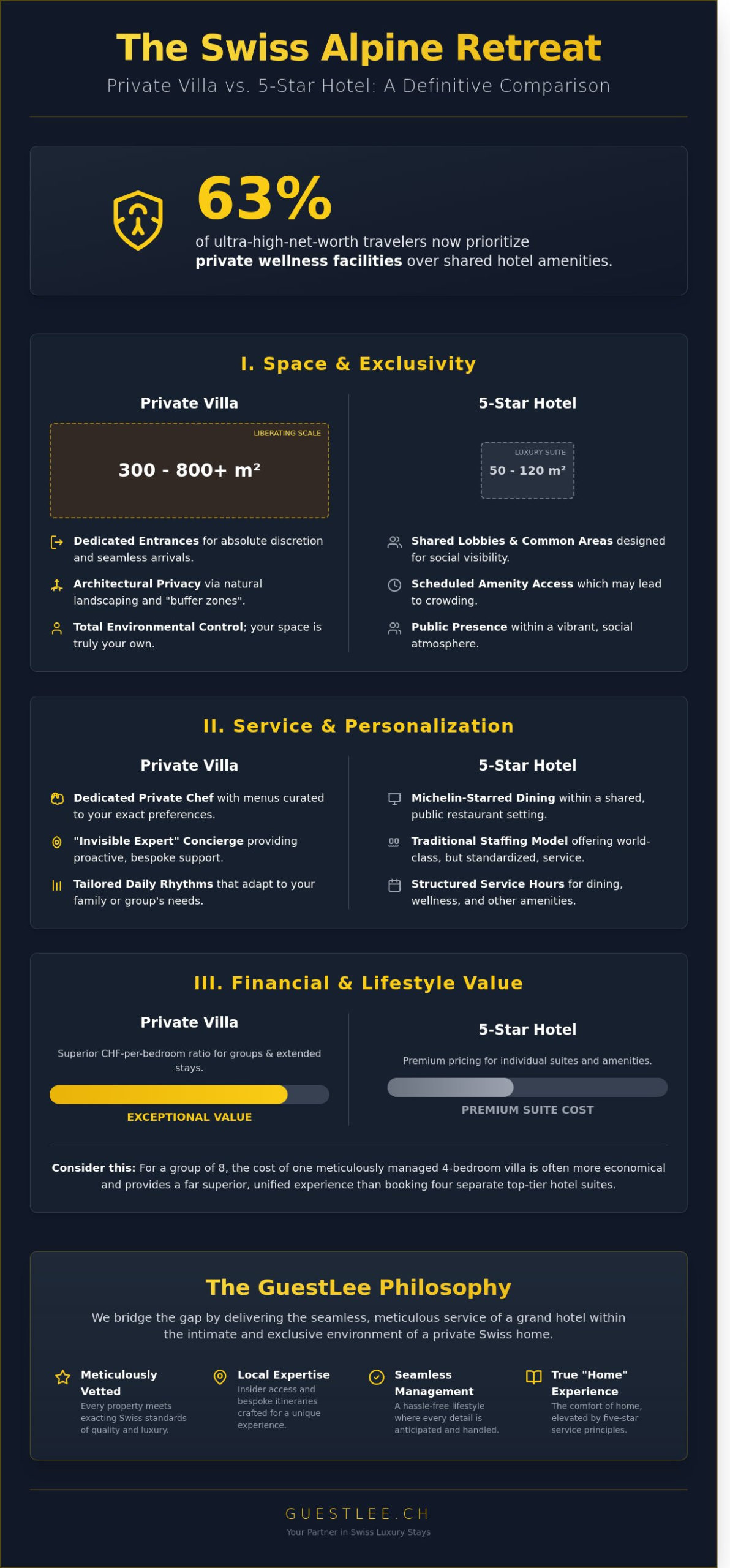 Luxury Villa vs Hotel Switzerland: Choosing Your Elite Alpine Experience in 2026