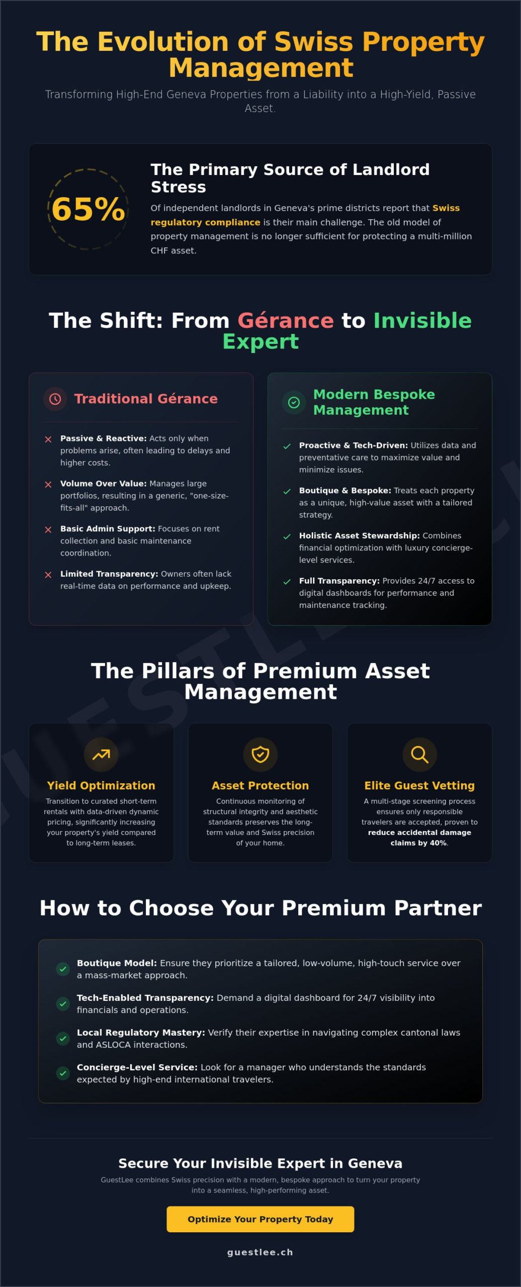 Property Manager Geneva: The 2026 Guide to Premium Swiss Asset Management