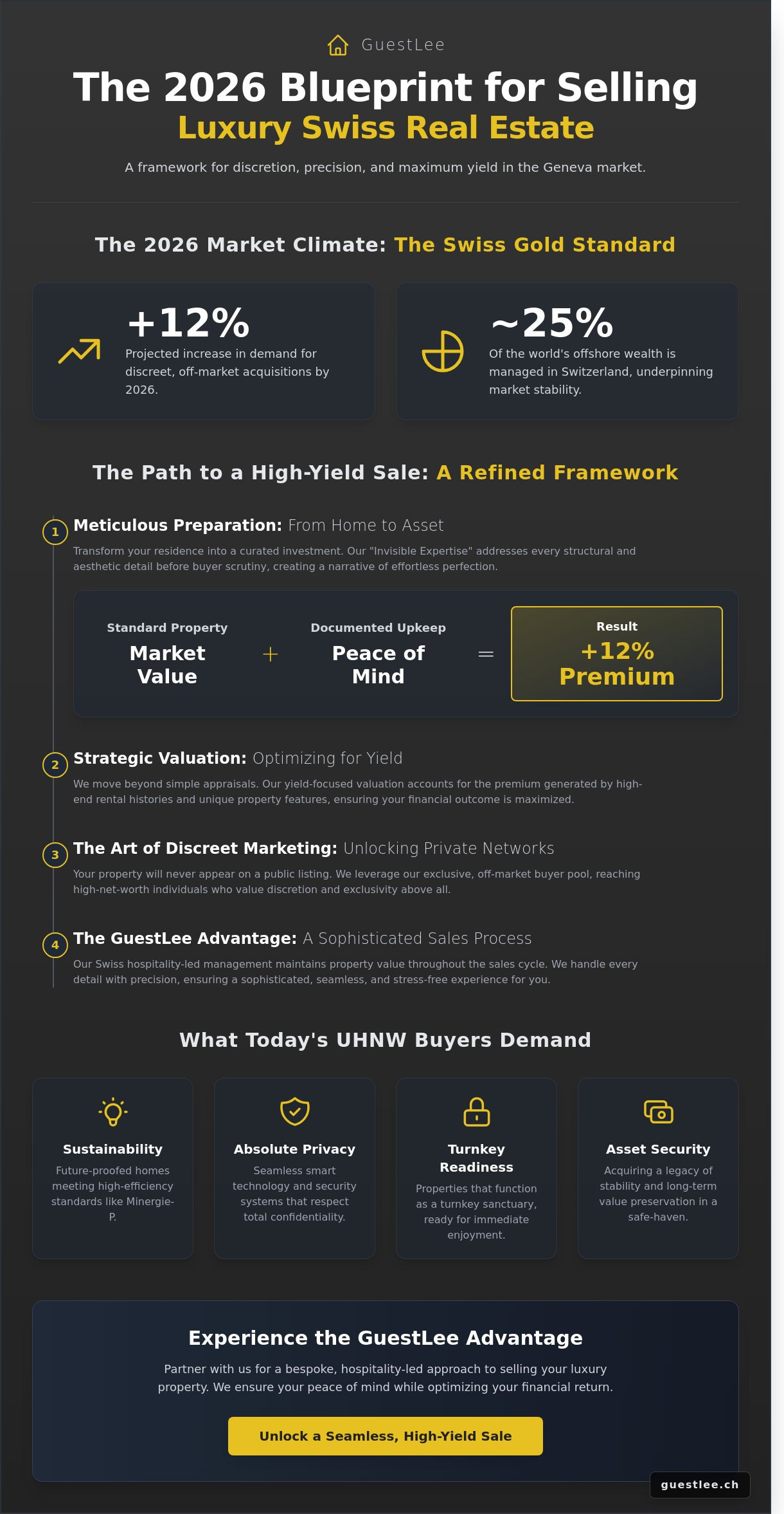 Selling Luxury Property in Geneva: The 2026 Masterclass in Swiss Real Estate