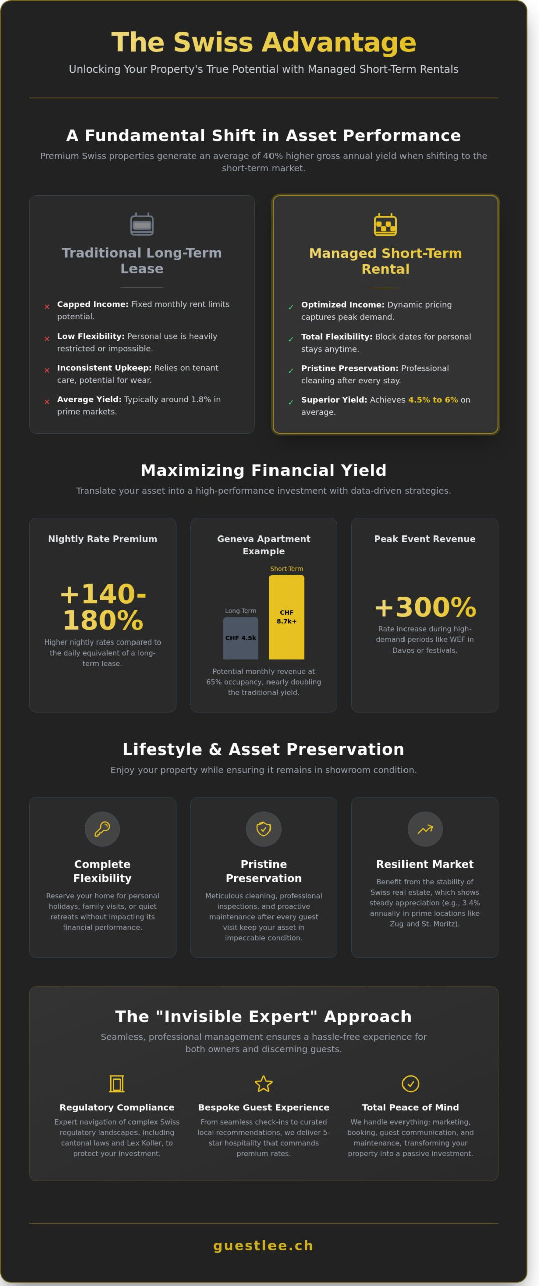 Short-Term Rental Benefits in Switzerland: A Guide for Property Owners