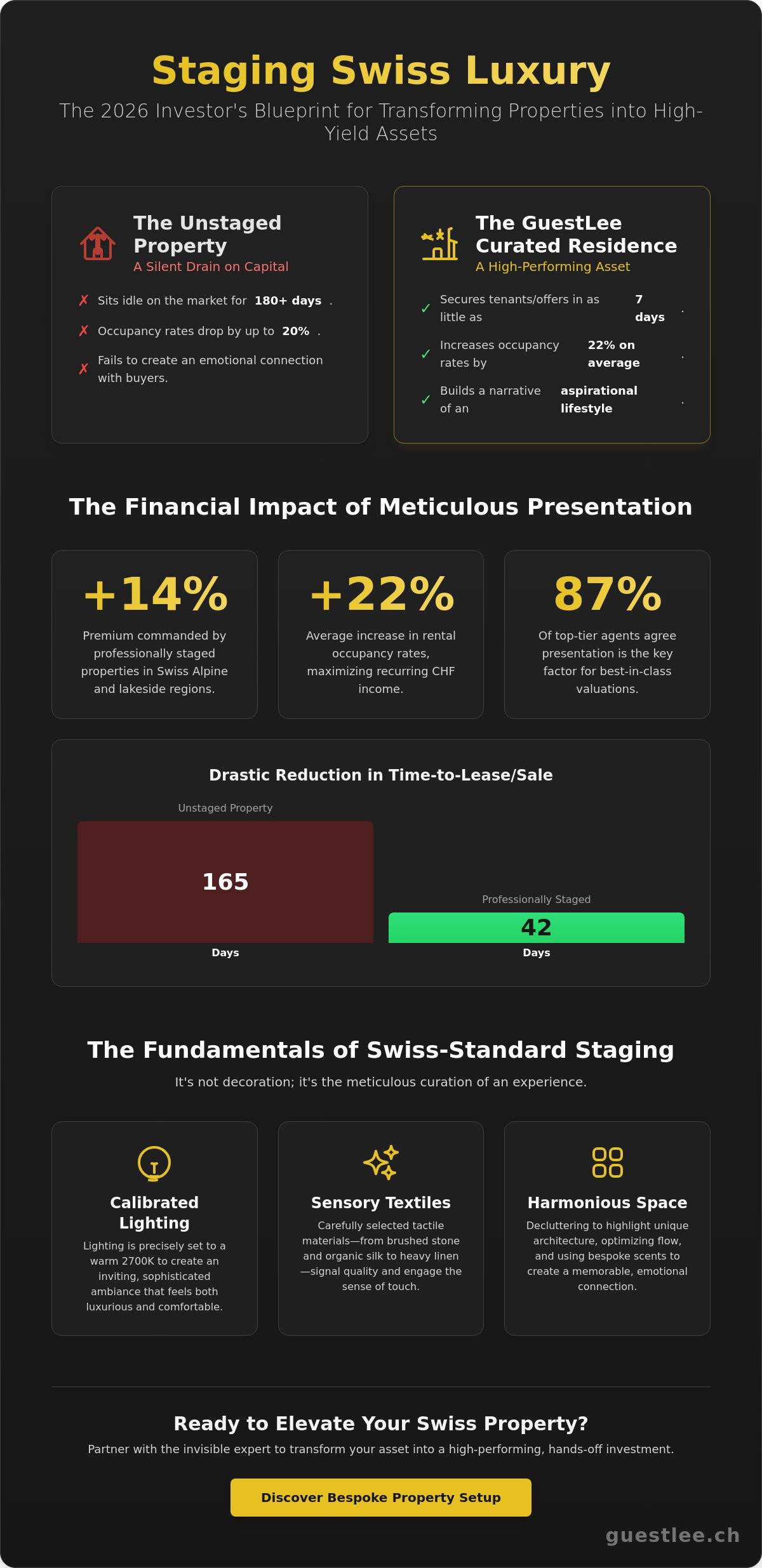 Staging Luxury Property: The 2026 Guide to Elevating Asset Value