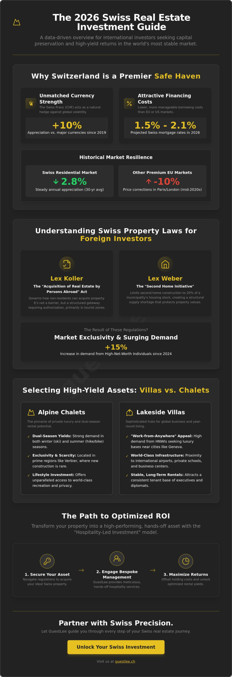 Swiss Real Estate Investment: The 2026 Guide to Stability and Yield