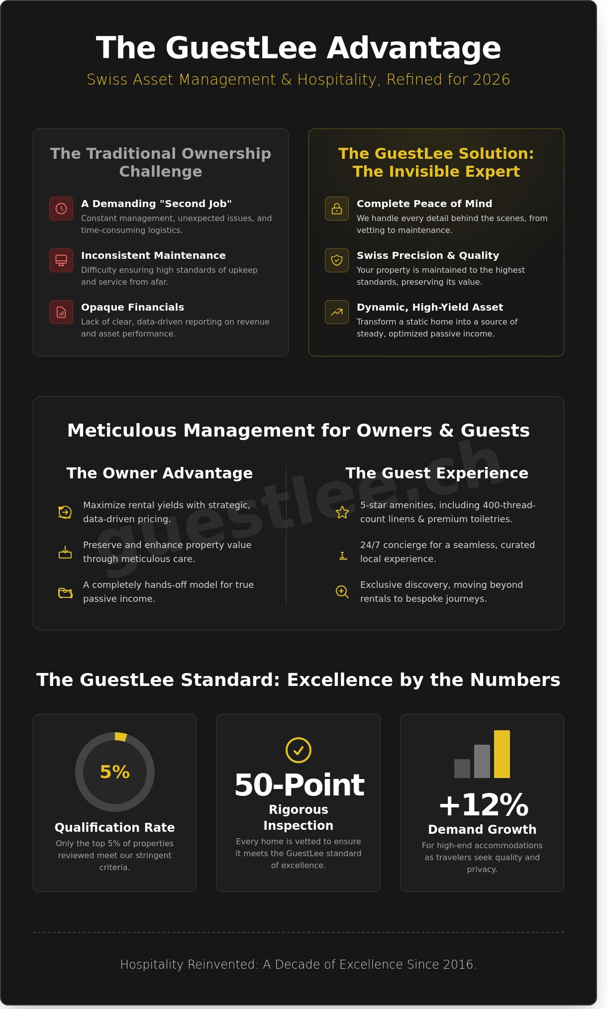 The Complete Guide to GuestLee: Swiss Hospitality and Property Excellence in 2026