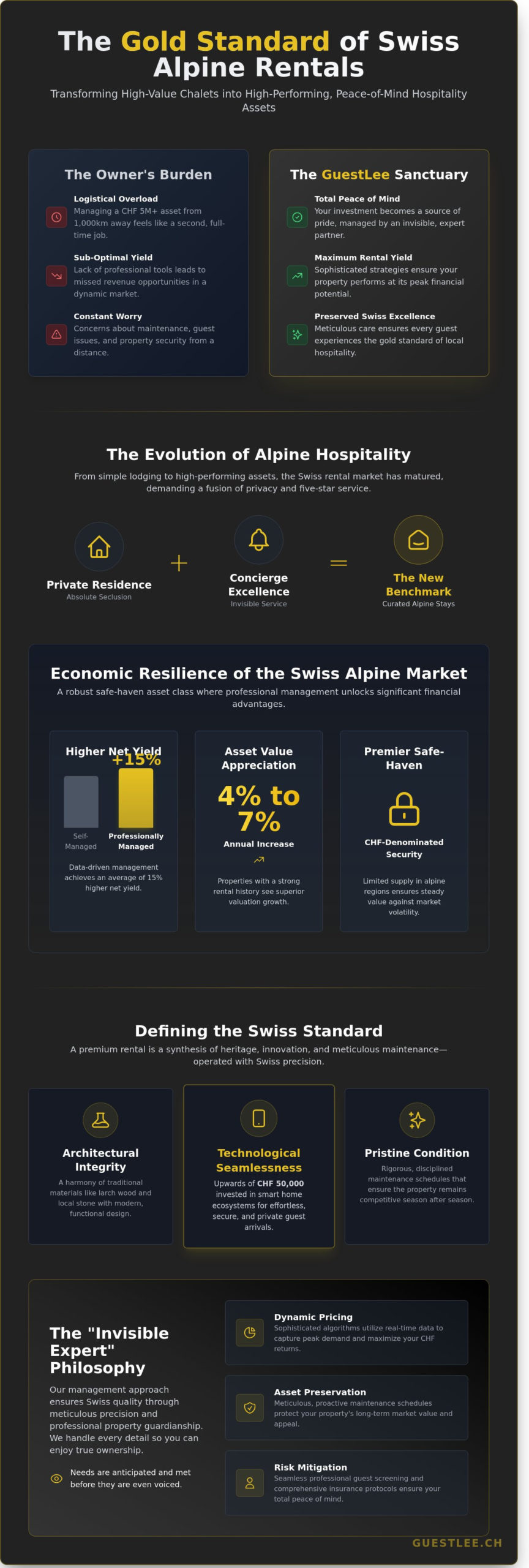 The Definitive Guide to Luxury Short-Term Rentals in the Swiss Alps