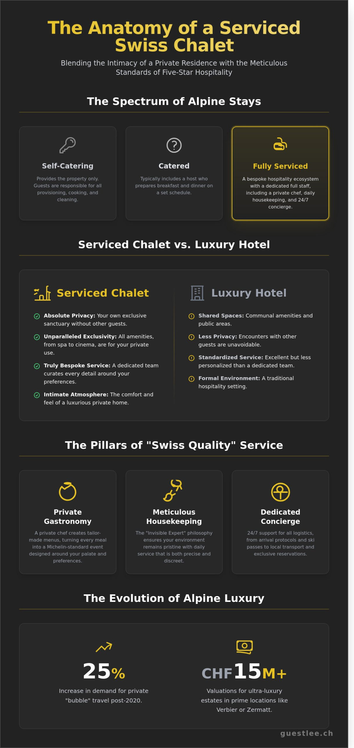 The Definitive Guide to the Serviced Chalet Experience in the Swiss Alps