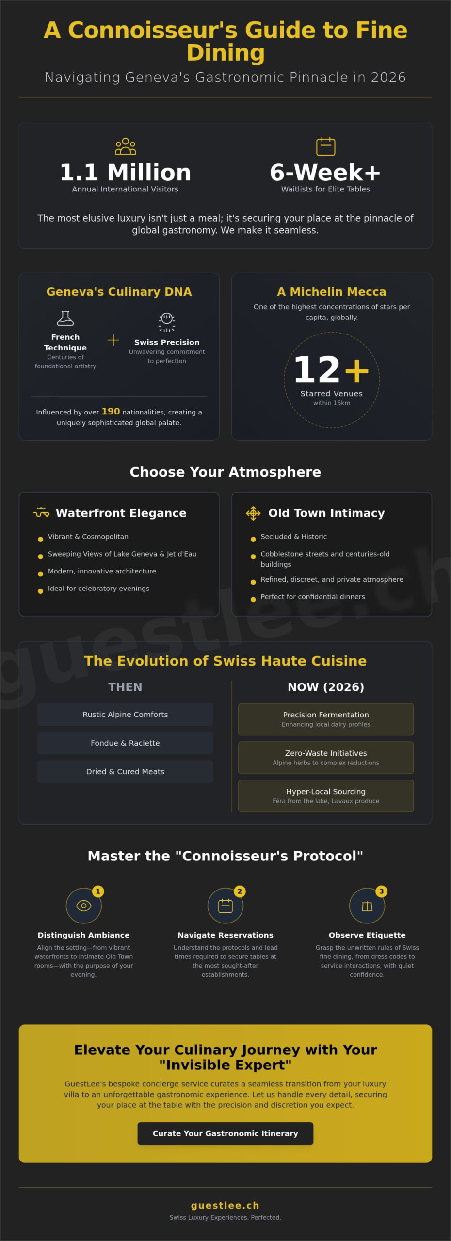 The Discerning Traveller’s Guide to Fine Dining in Geneva: A 2026 Masterclass