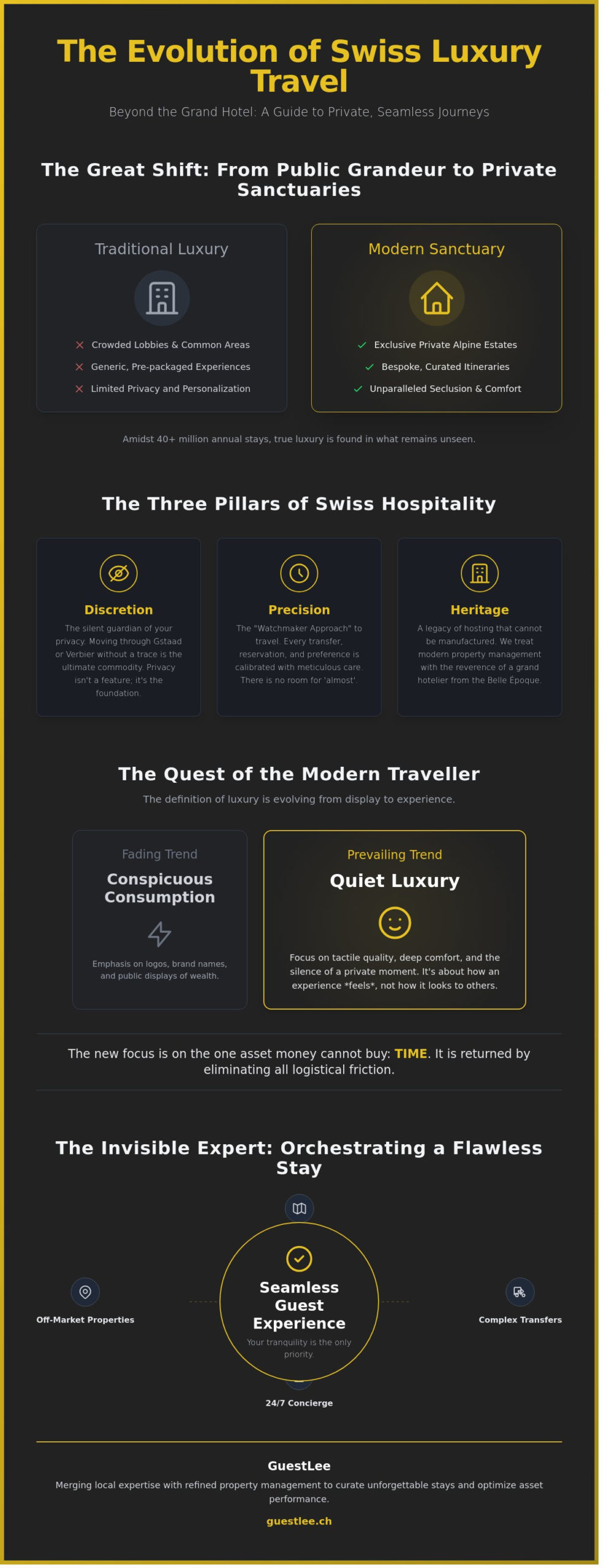 The Discerning Traveller’s Guide to Luxury Travel in Switzerland