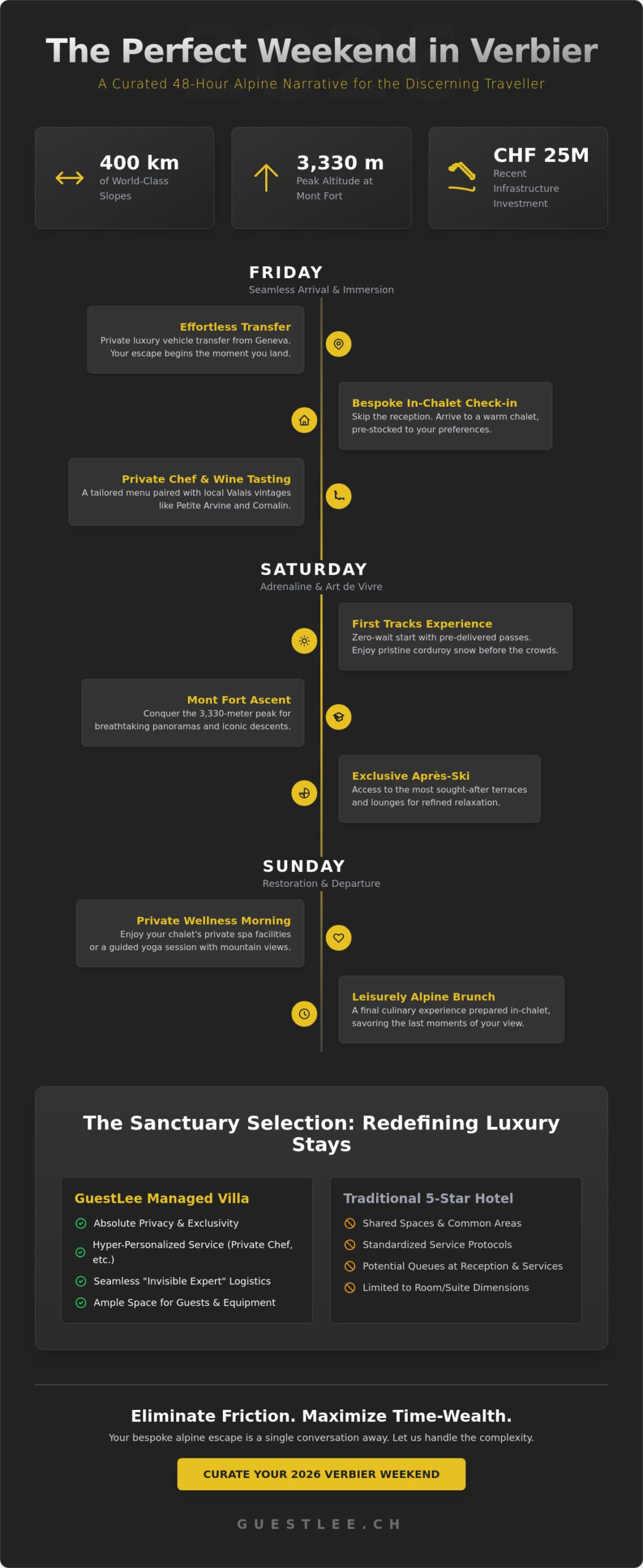 The Ultimate Weekend in Verbier: A Curated Guide to Alpine Luxury