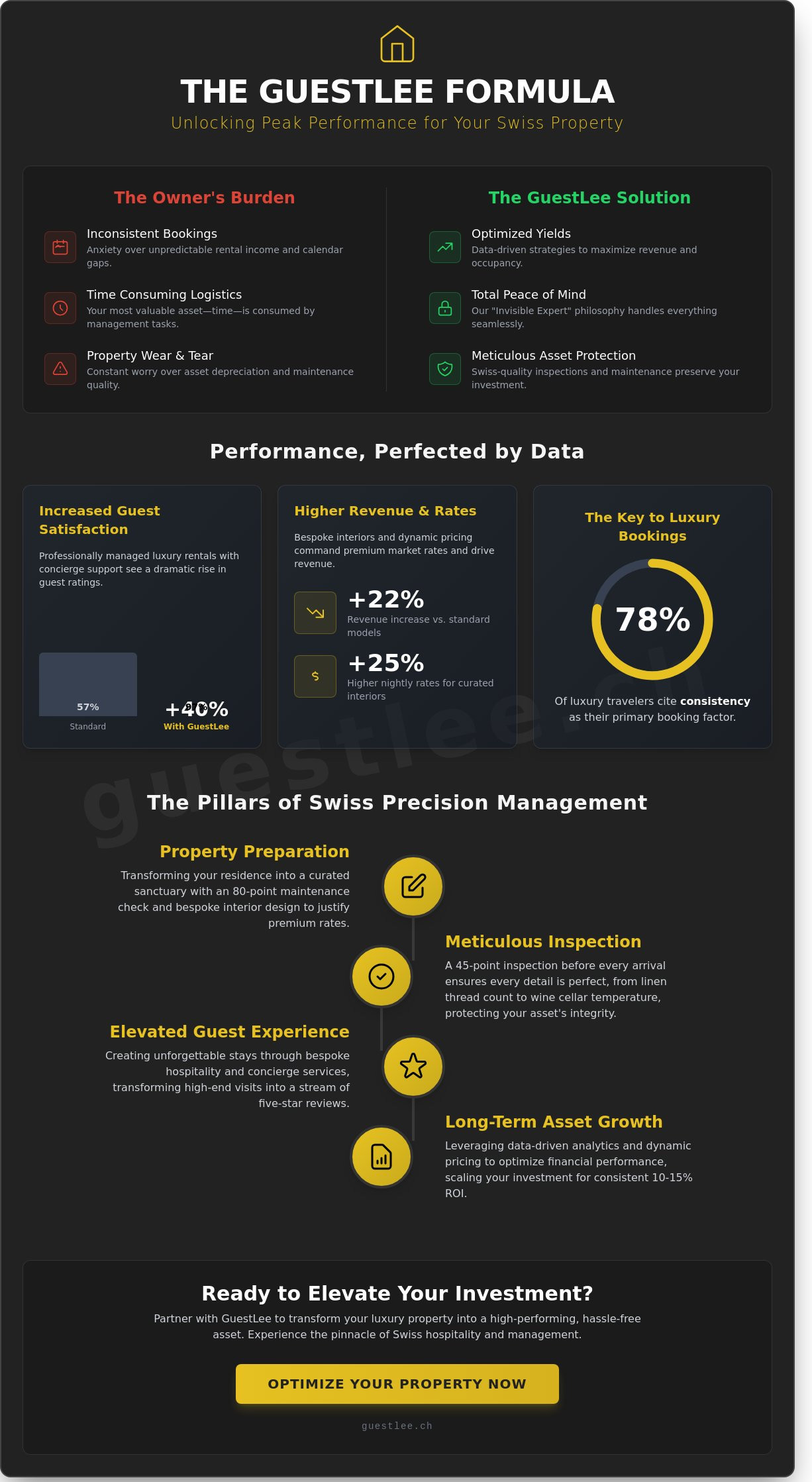 Tips for GuestLee Success: Maximising Your Luxury Property Investment