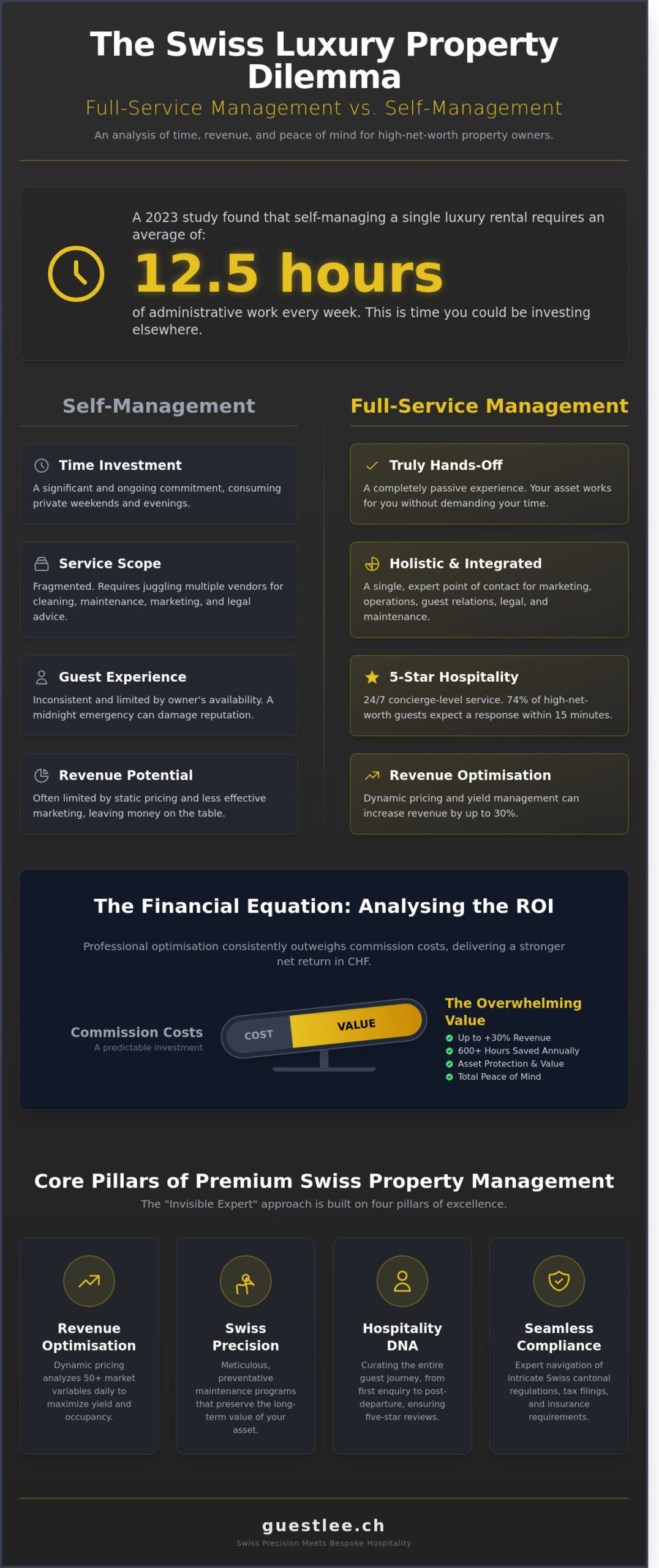 What is Full-Service Property Management? A Definitive Guide for Swiss Property Owners