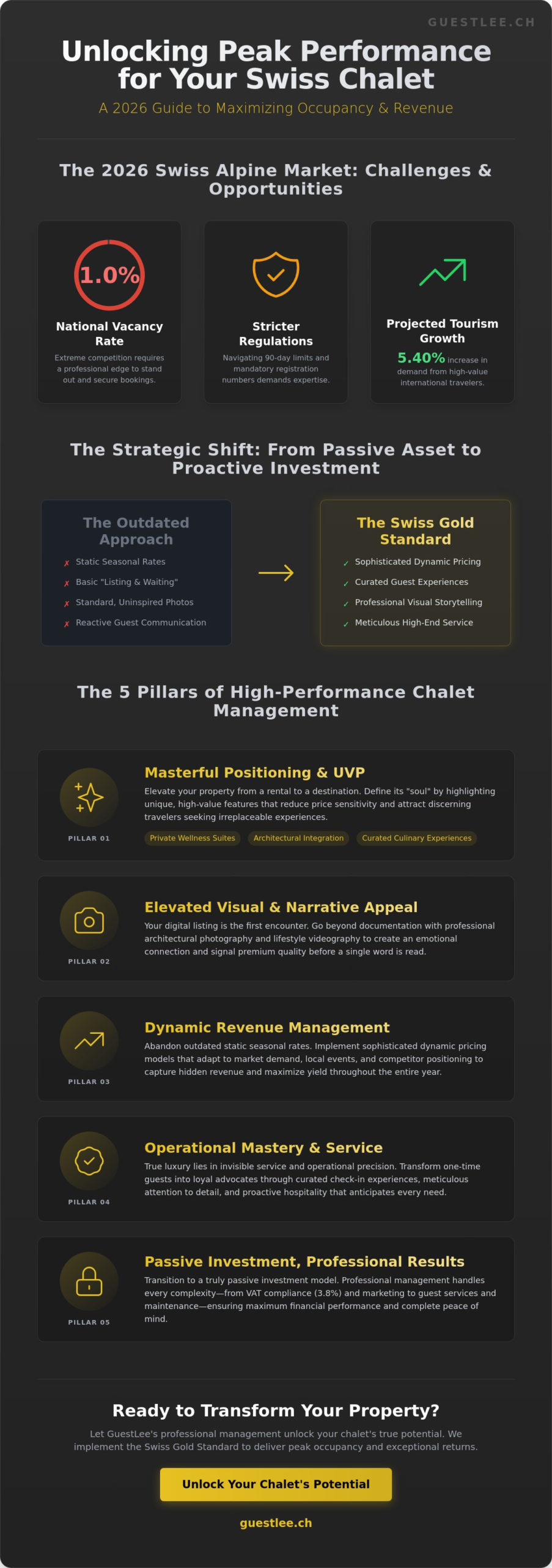 How to Increase Booking Rates for Your Swiss Chalet: The 2026 Owner’s Strategy