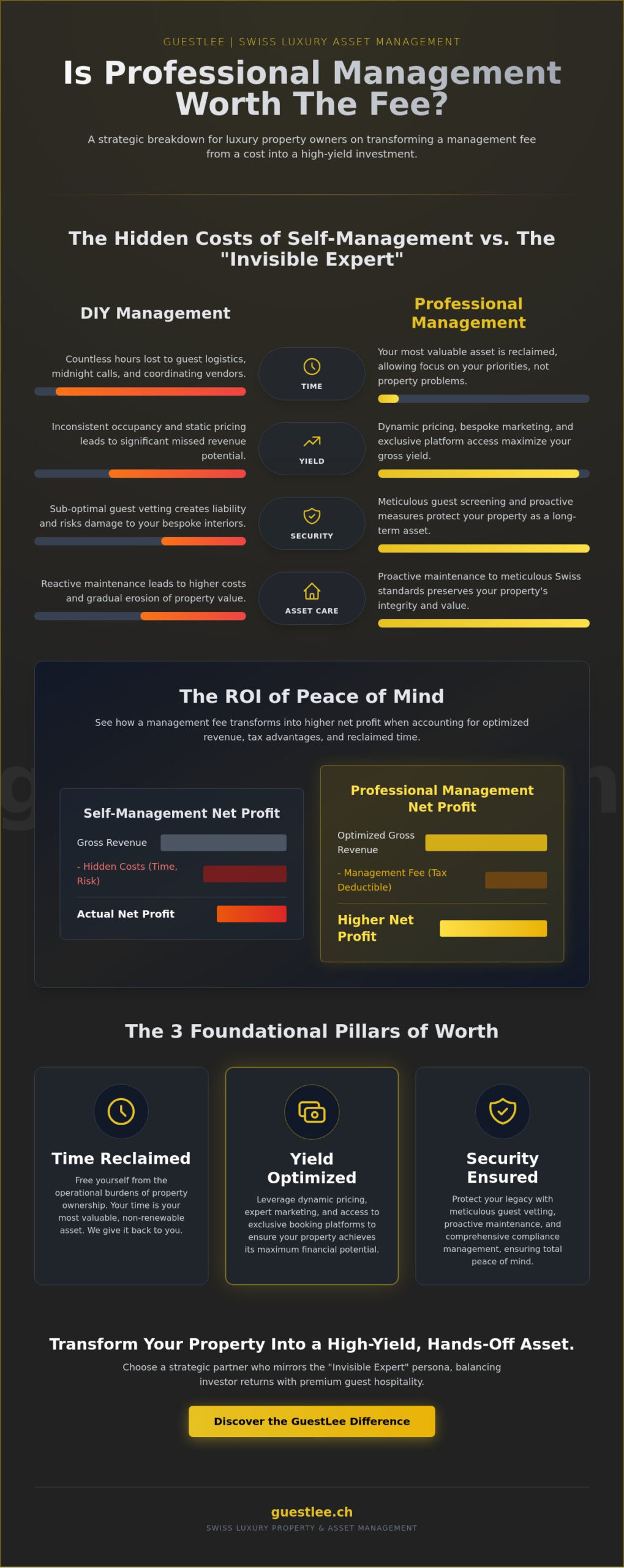 Is a Rental Management Company Worth It? The ROI of Luxury Property Care in 2026