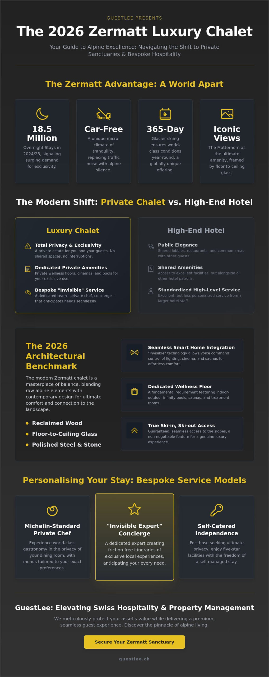 Luxury Chalet Zermatt: The 2026 Guide to Exclusive Alpine Living
