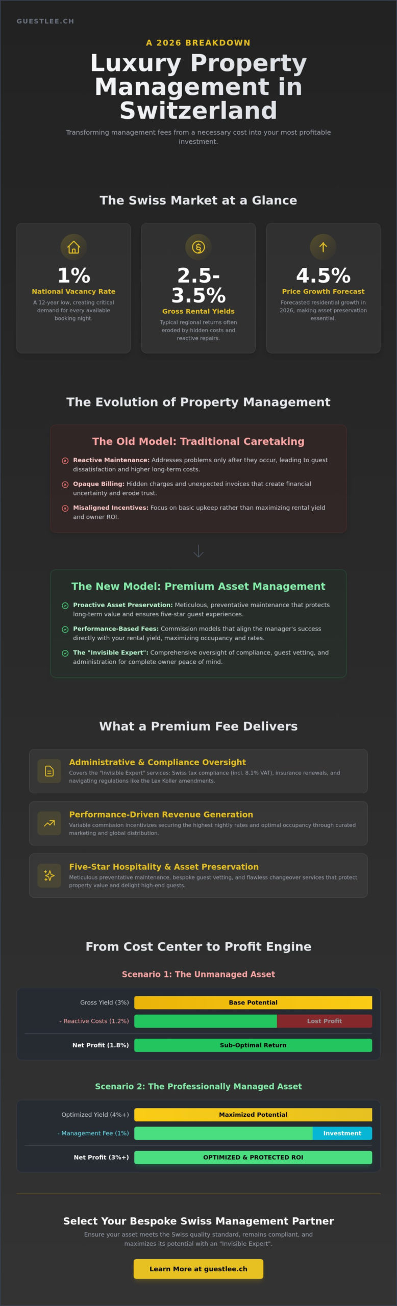 Luxury Property Management Switzerland Costs: The 2026 Guide for Discerning Owners