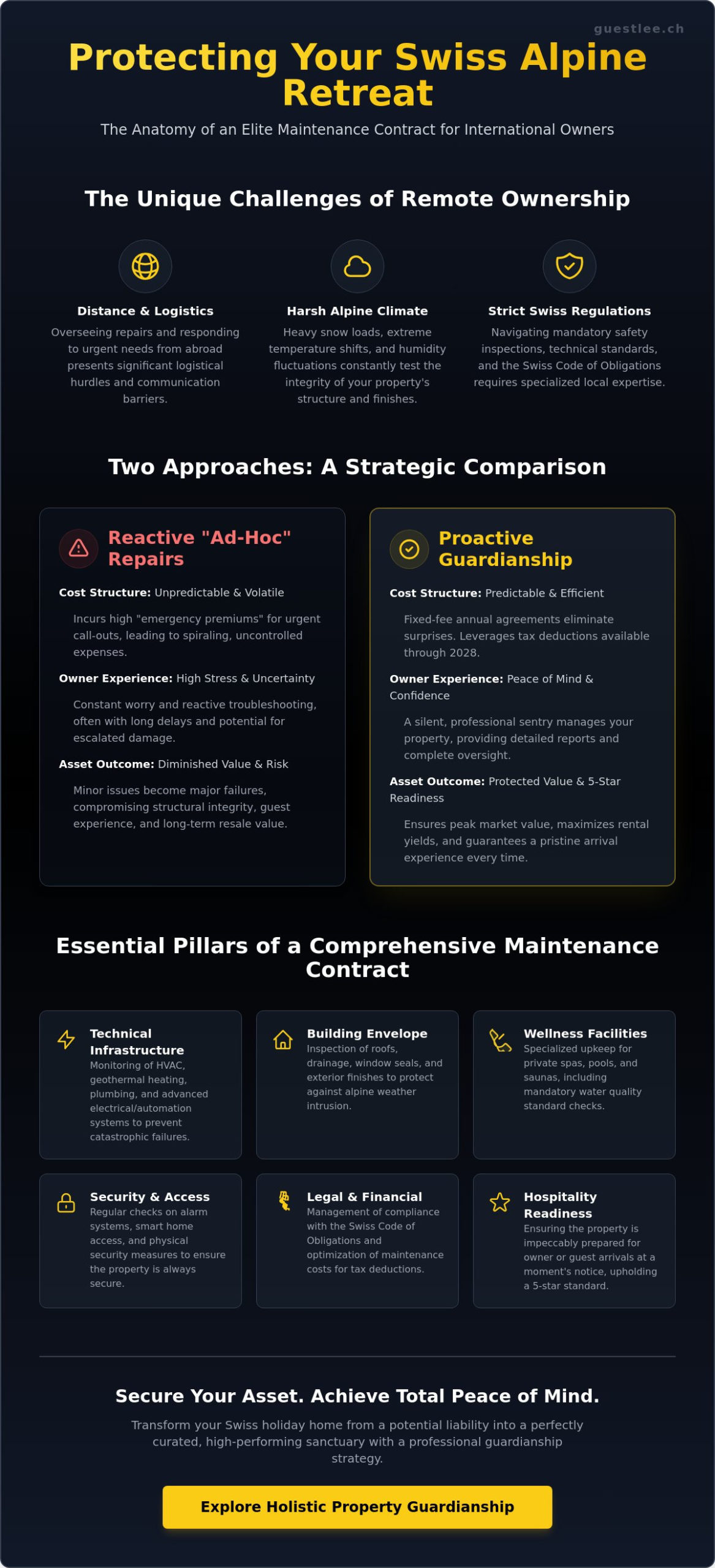 Maintenance Contracts for Holiday Homes in Switzerland: The 2026 Owner’s Guide
