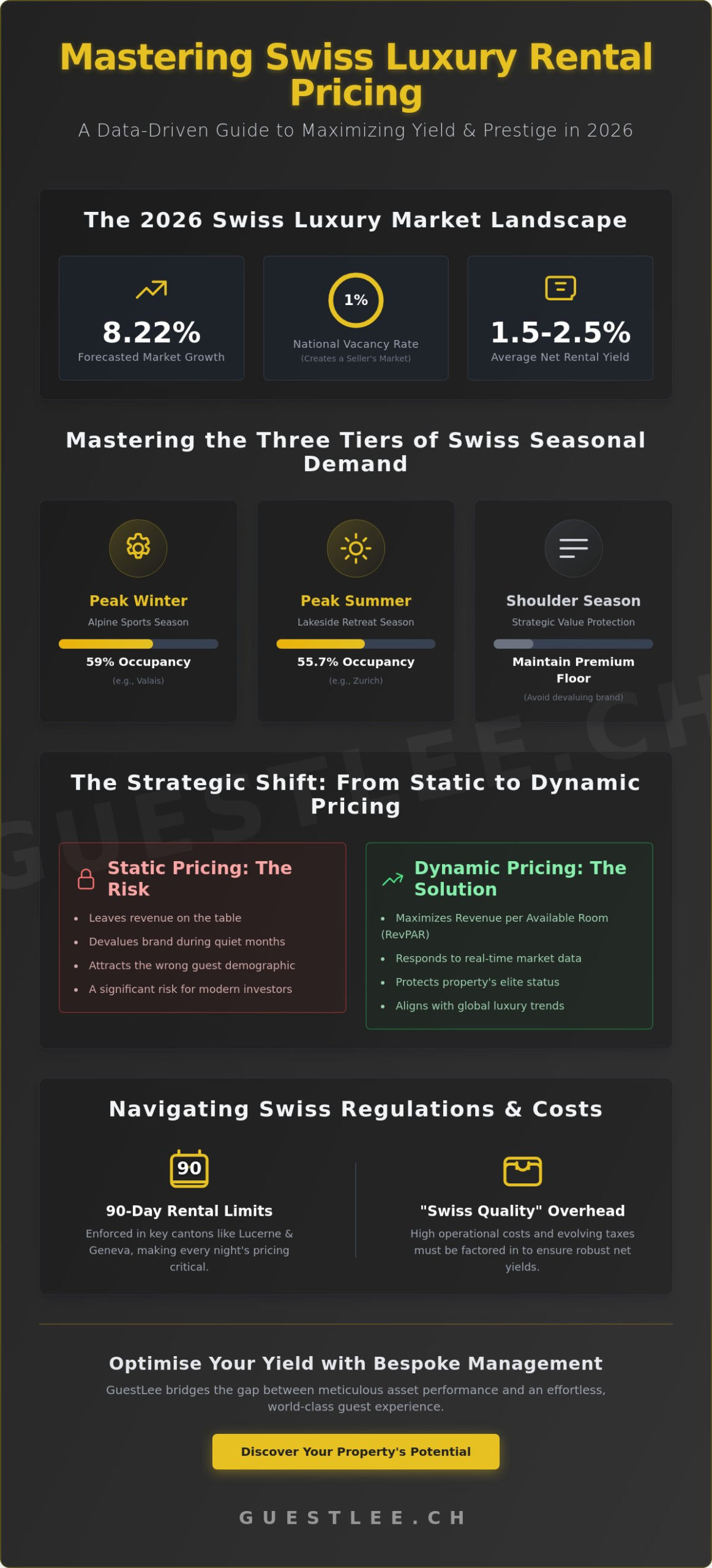 Seasonal Rental Pricing Strategies in Switzerland: The 2026 Owner’s Guide