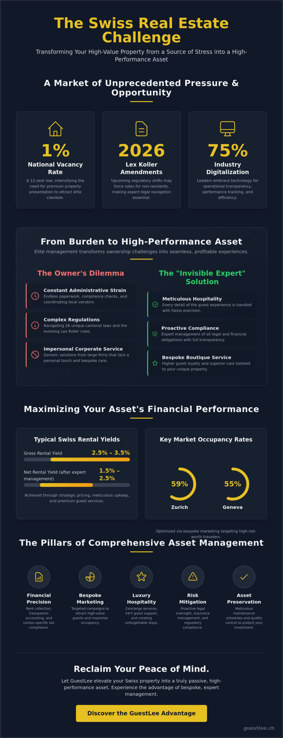 The Definitive Guide to Property Management Services in Switzerland for 2026