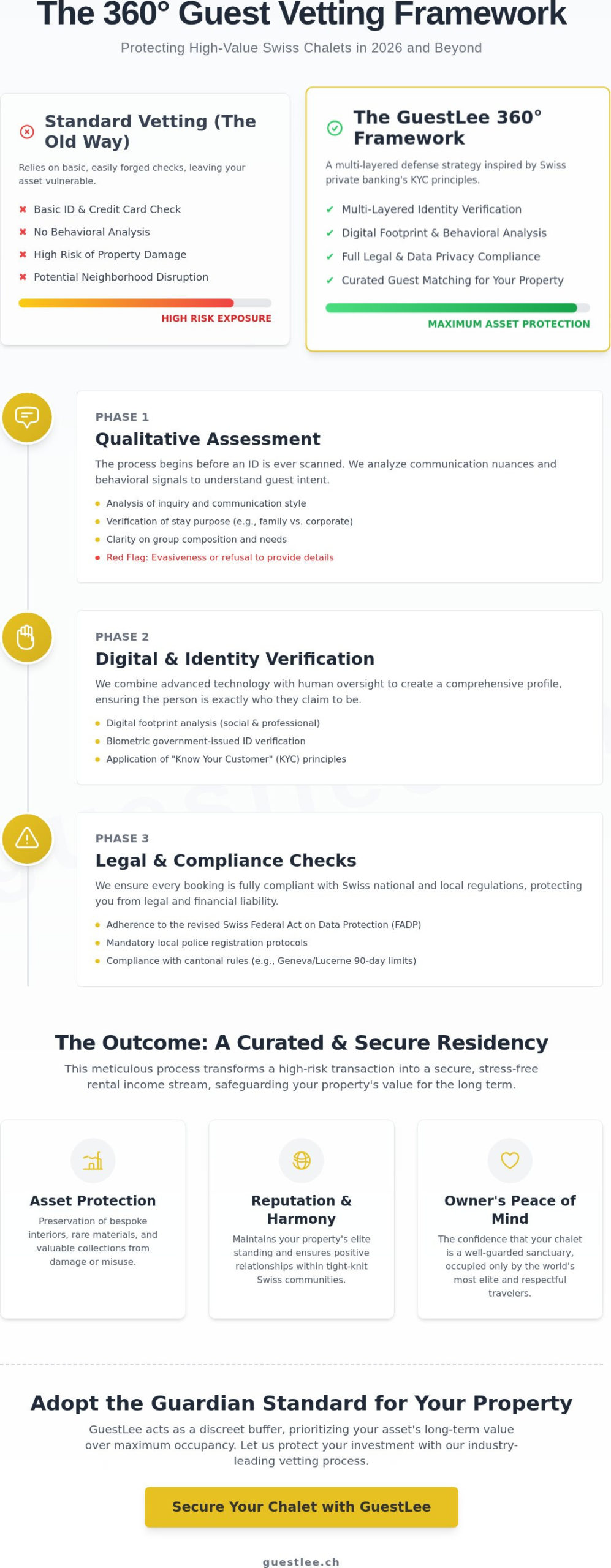The Guest Vetting Process for Luxury Chalet Rentals in Switzerland: A 2026 Comprehensive Guide