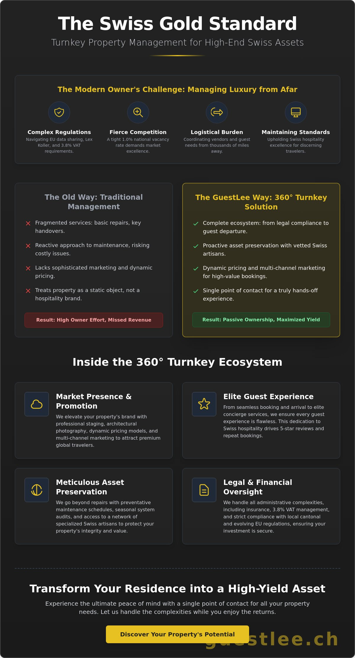 Turnkey Property Management Solutions in Switzerland: The 2026 Owner’s Guide