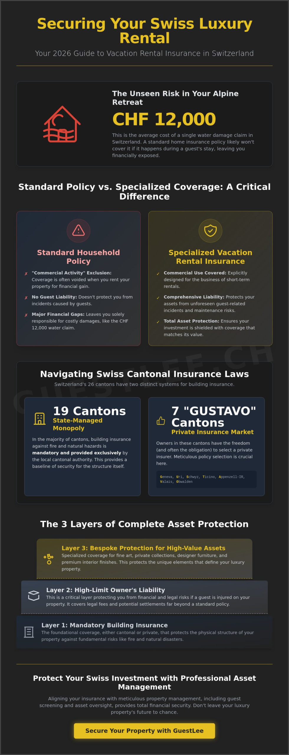 Vacation Rental Insurance in Switzerland: The 2026 Comprehensive Owner’s Guide
