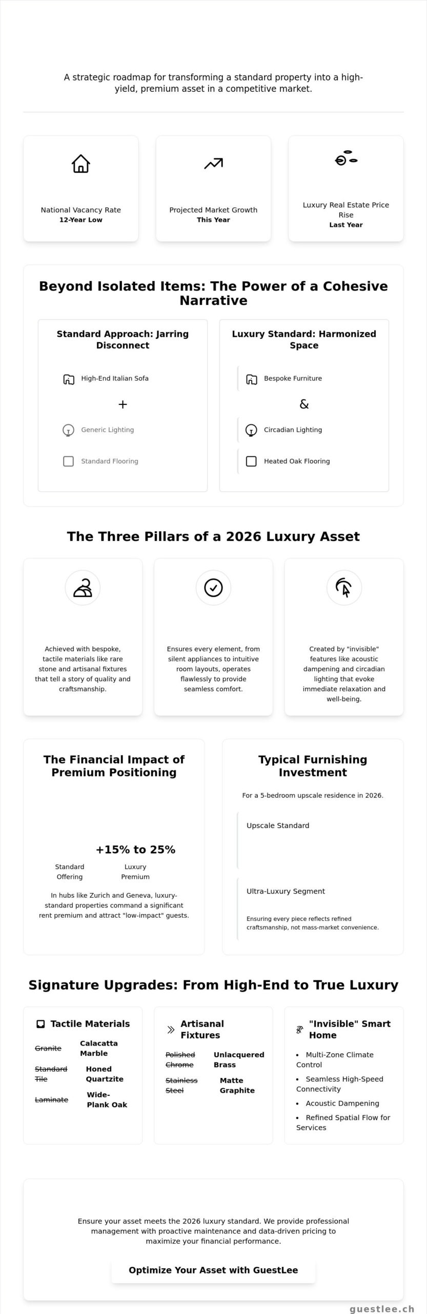 Upgrading a Property to a Luxury Rental Standard: The 2026 Investor’s Guide