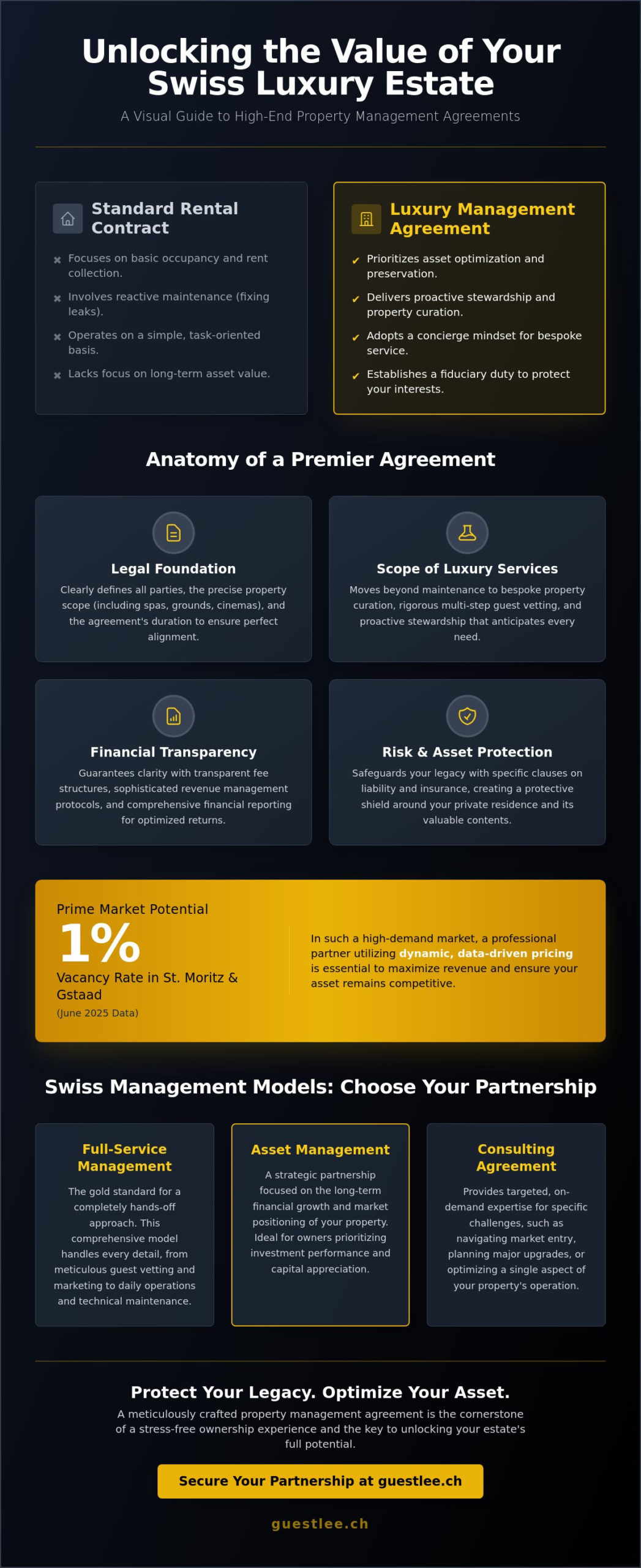 Understanding Property Management Agreements: A Guide for Swiss Luxury Property Owners