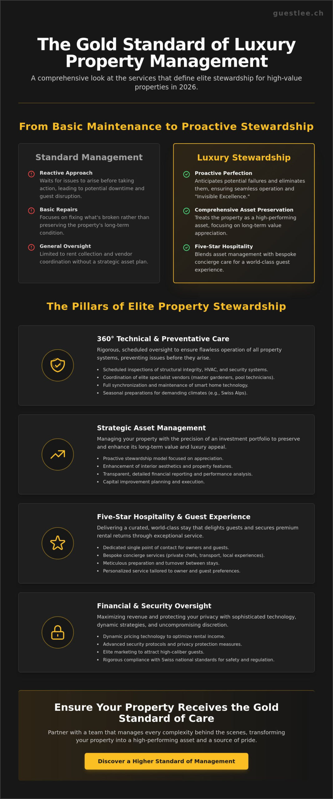 What Do Luxury Property Management Services Include? The 2026 Definitive Guide