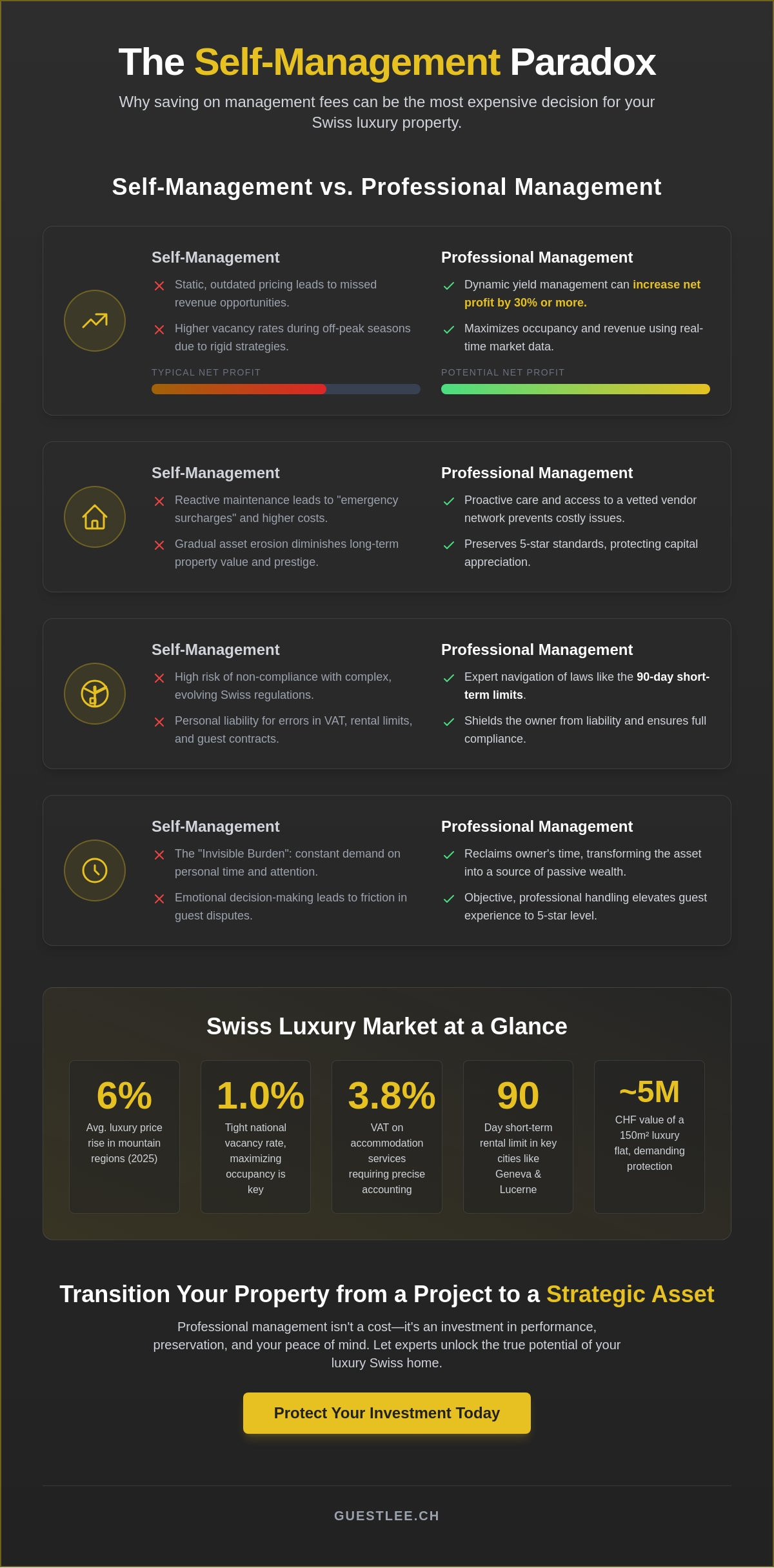 Beyond the Management Fee: The Hidden Costs of Self-Managing a Luxury Rental Property