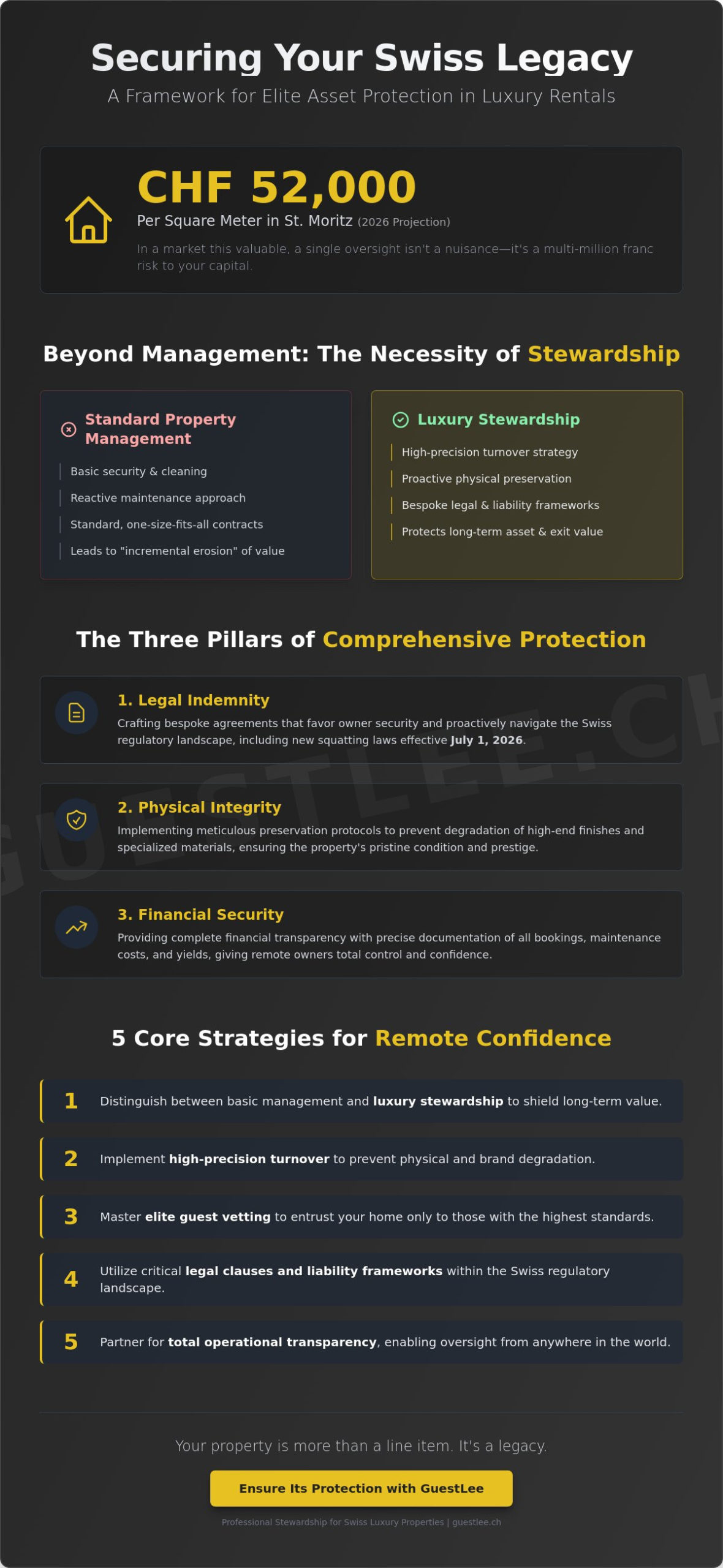 Asset Protection for Luxury Rental Owners: The 2026 Guide to Securing Your Swiss Investment