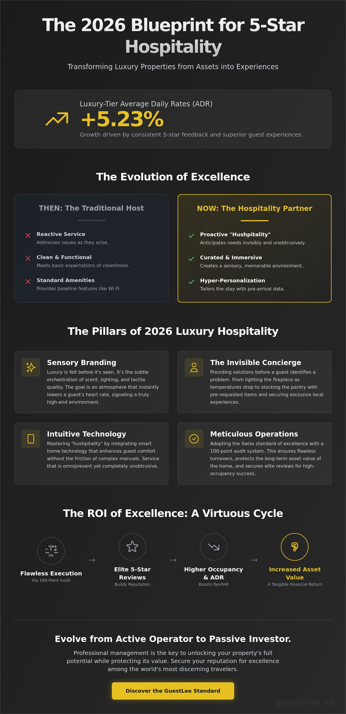 Creating a 5-Star Experience for Rental Guests: The 2026 Luxury Hospitality Standard