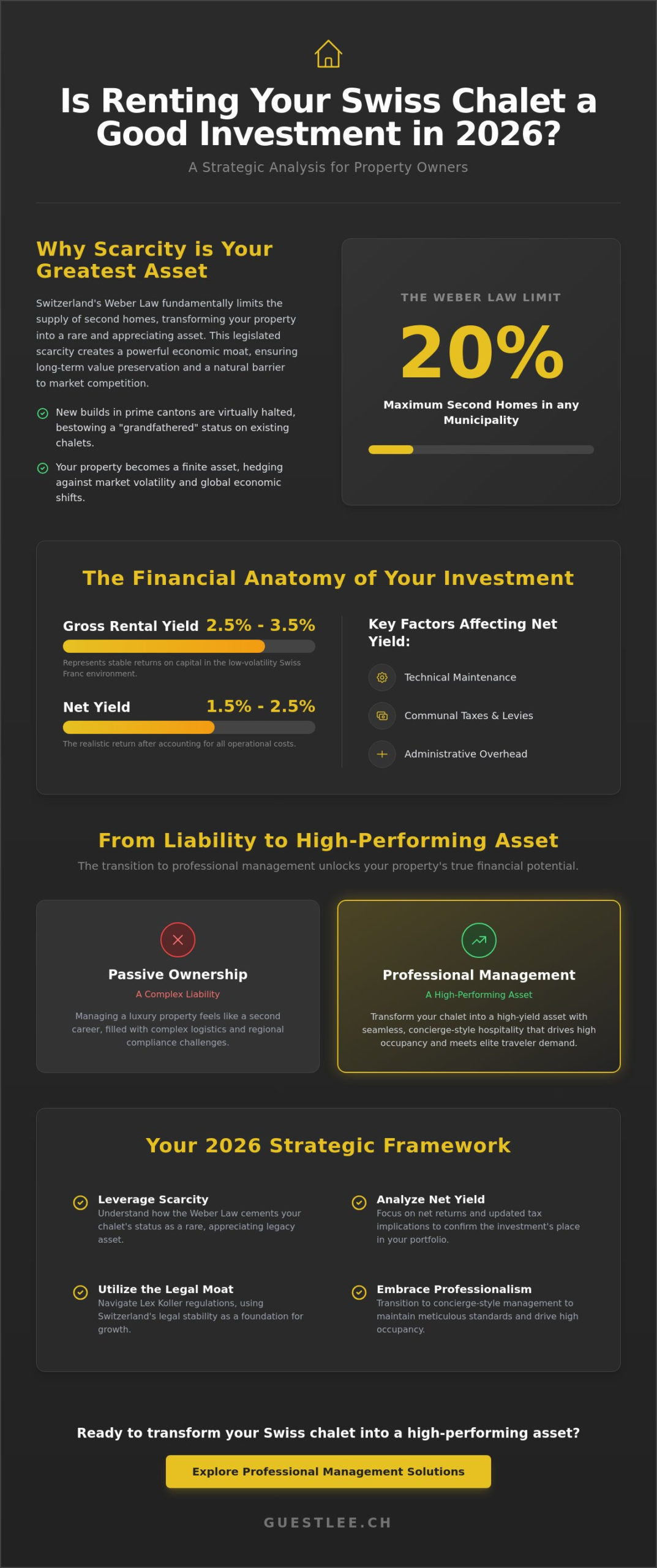 Is Renting My Swiss Chalet a Good Investment in 2026? A Sophisticated Investor’s Analysis