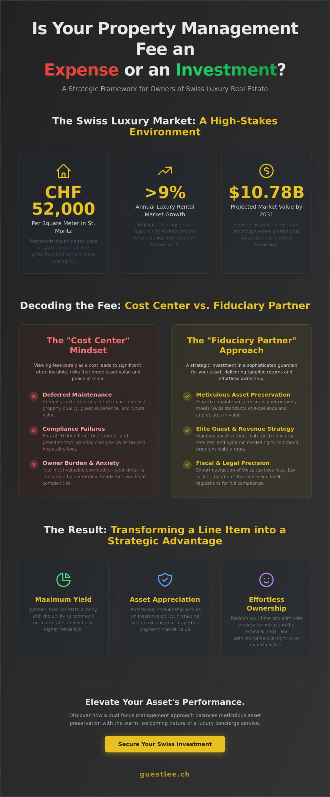 Justifying Property Management Fees: A Value Analysis for Swiss Luxury Property Owners