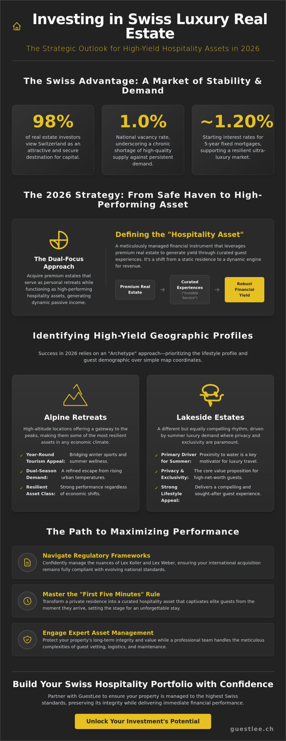 The Best Swiss Locations for Rental Property Investment: A 2026 Strategic Guide