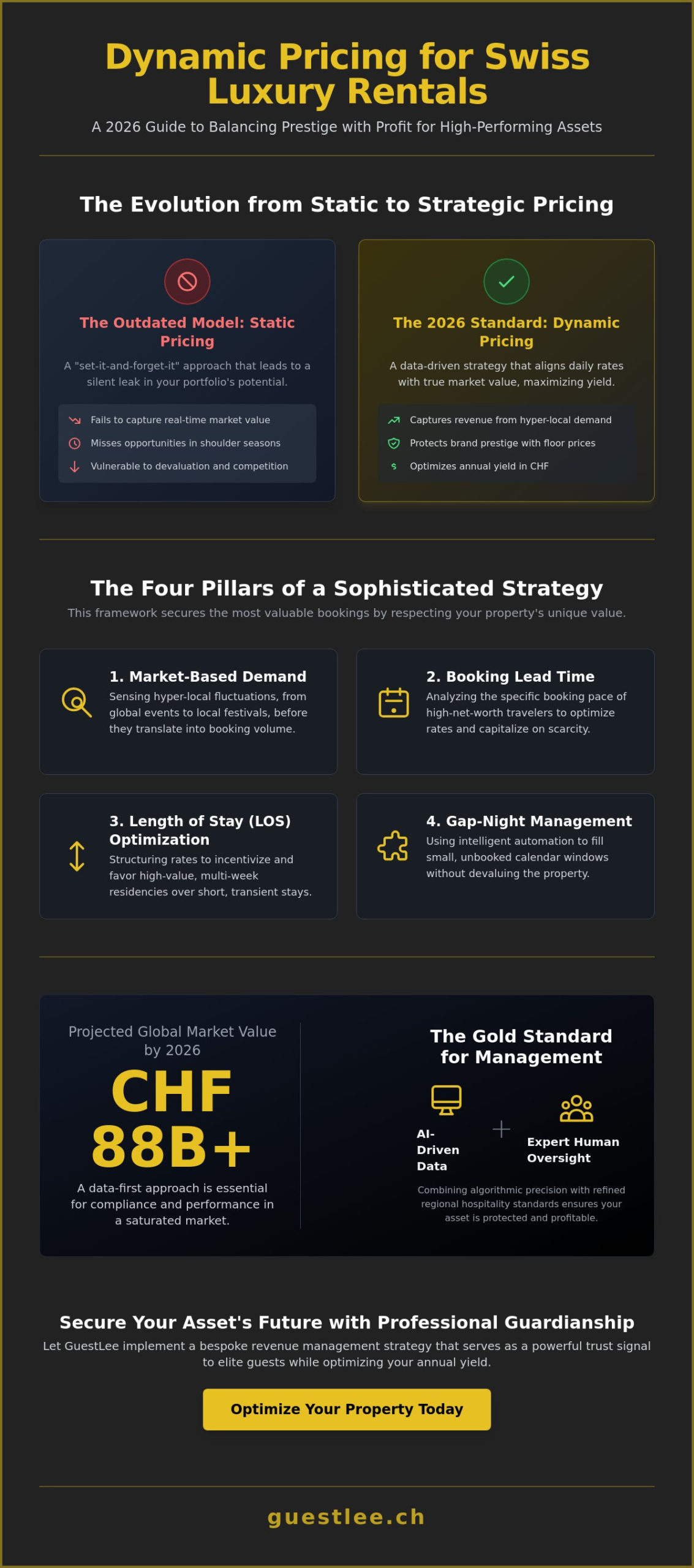Dynamic Pricing Strategies for Luxury Vacation Rentals: The 2026 Asset Manager’s Guide