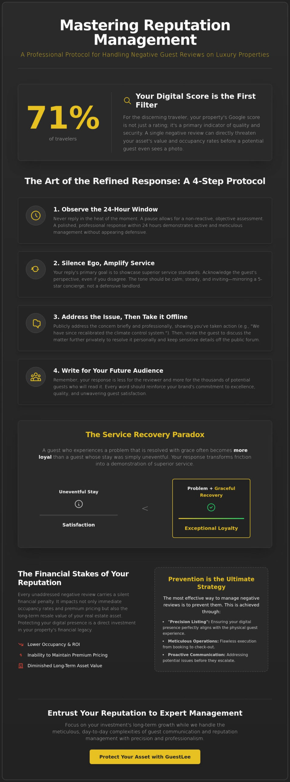 How to Handle Negative Guest Reviews: A Luxury Property Owner’s Guide