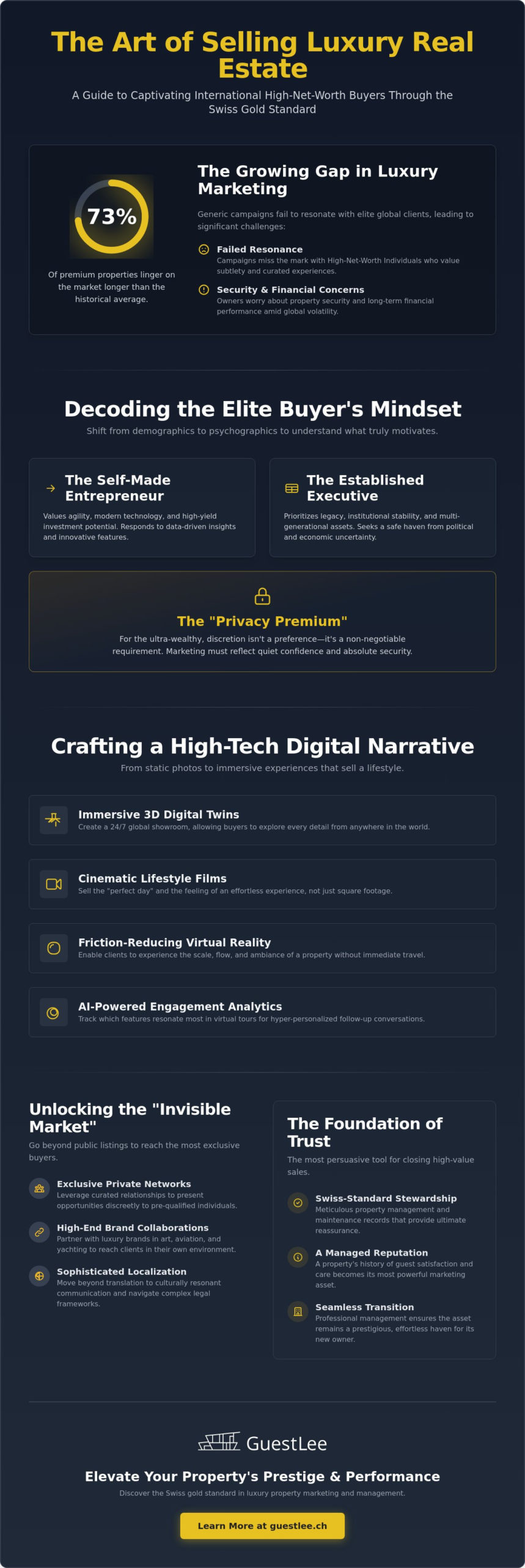 Marketing a Luxury Property to International Clients: The 2026 Strategy