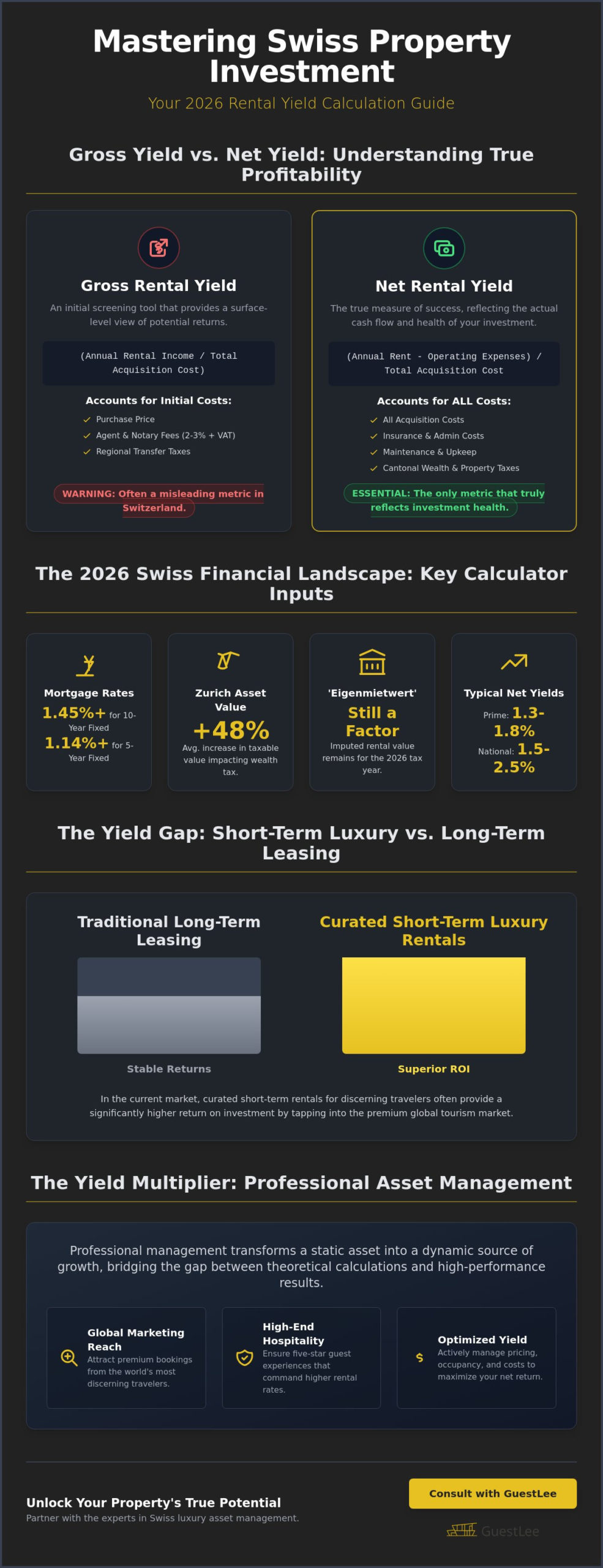 Rental Yield Calculator Switzerland: A 2026 Guide to Maximizing Property ROI