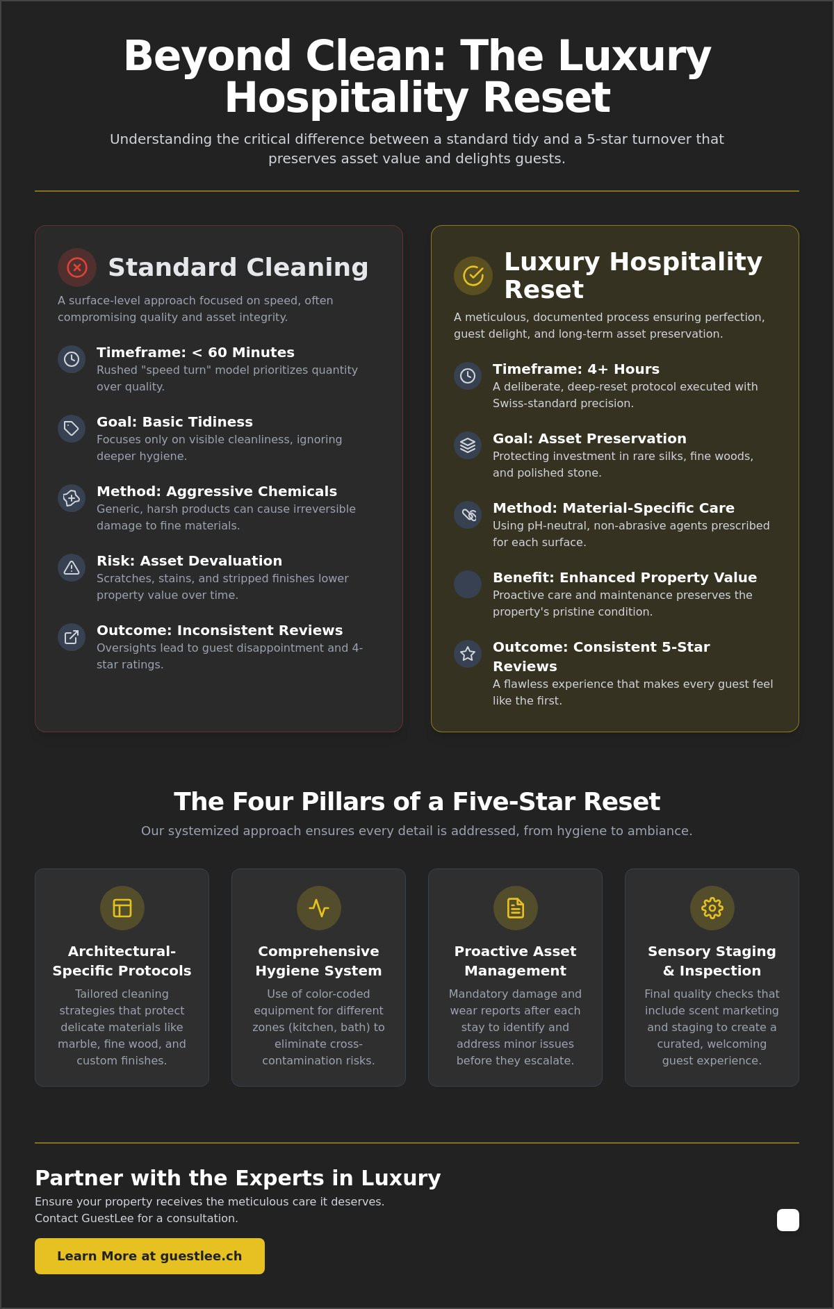 Turnover Cleaning Standards for Luxury Rentals: The 2026 Gold Standard
