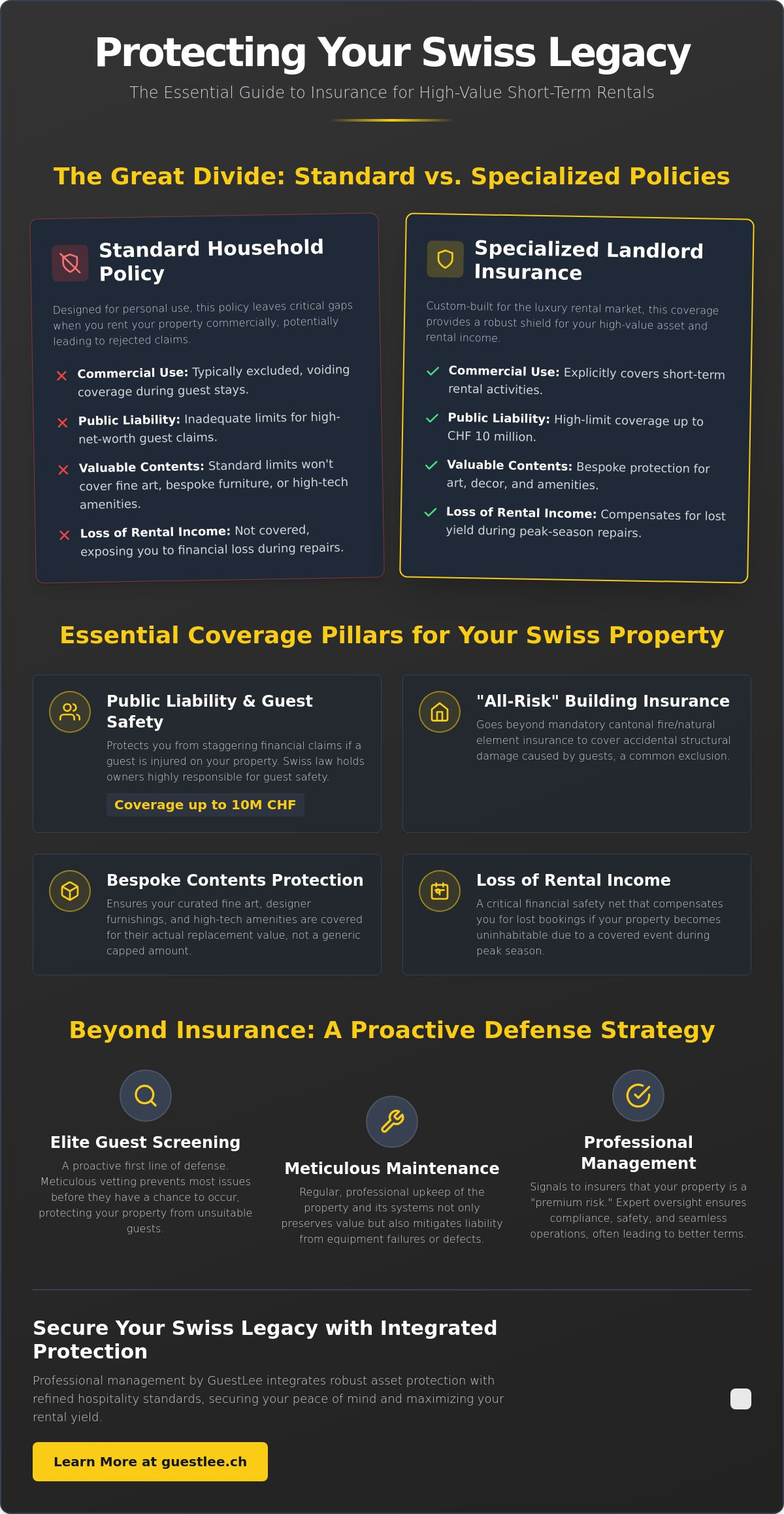 Landlord Insurance for Short-Term Luxury Rentals in Switzerland: The 2026 Asset Protection Guide