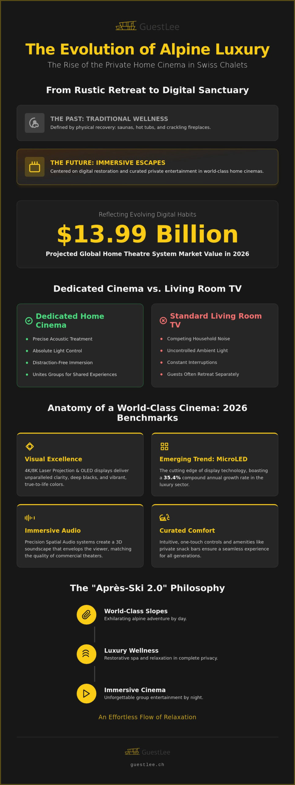 Swiss Chalets with Home Cinema: The 2026 Guide to Ultimate Alpine Entertainment