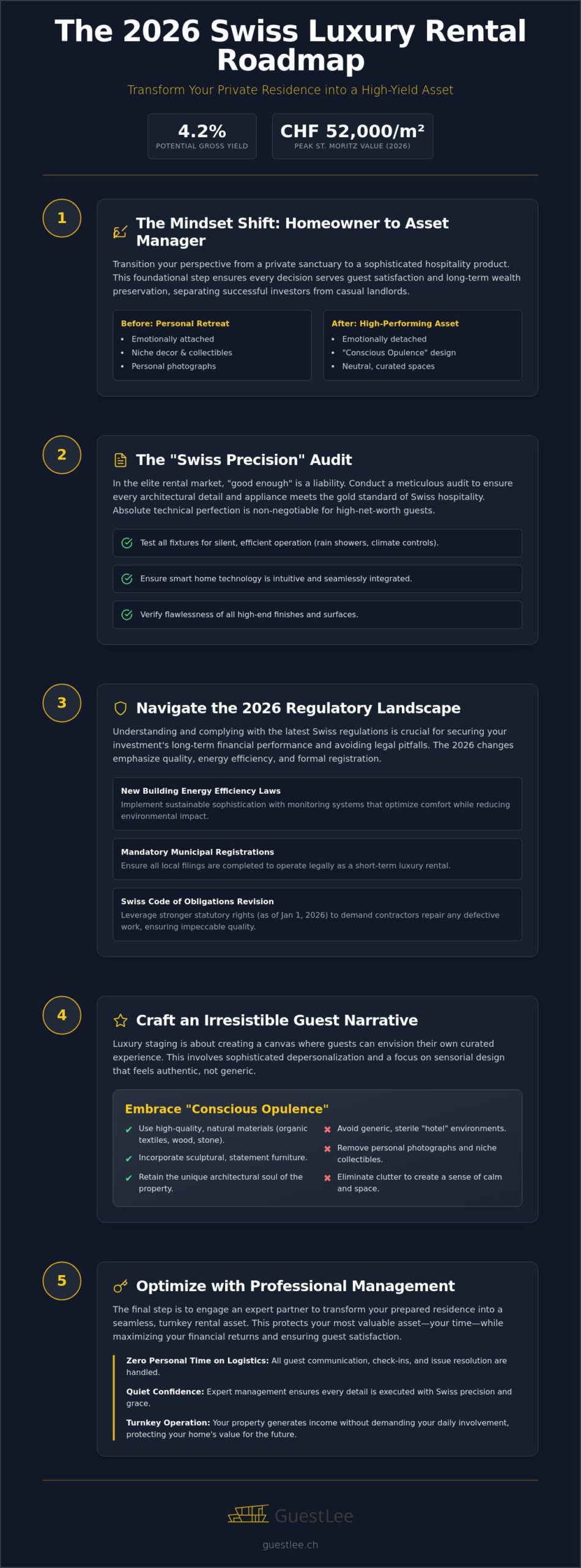 How to Prepare Your Property for the Rental Market: The 2026 Luxury Standard