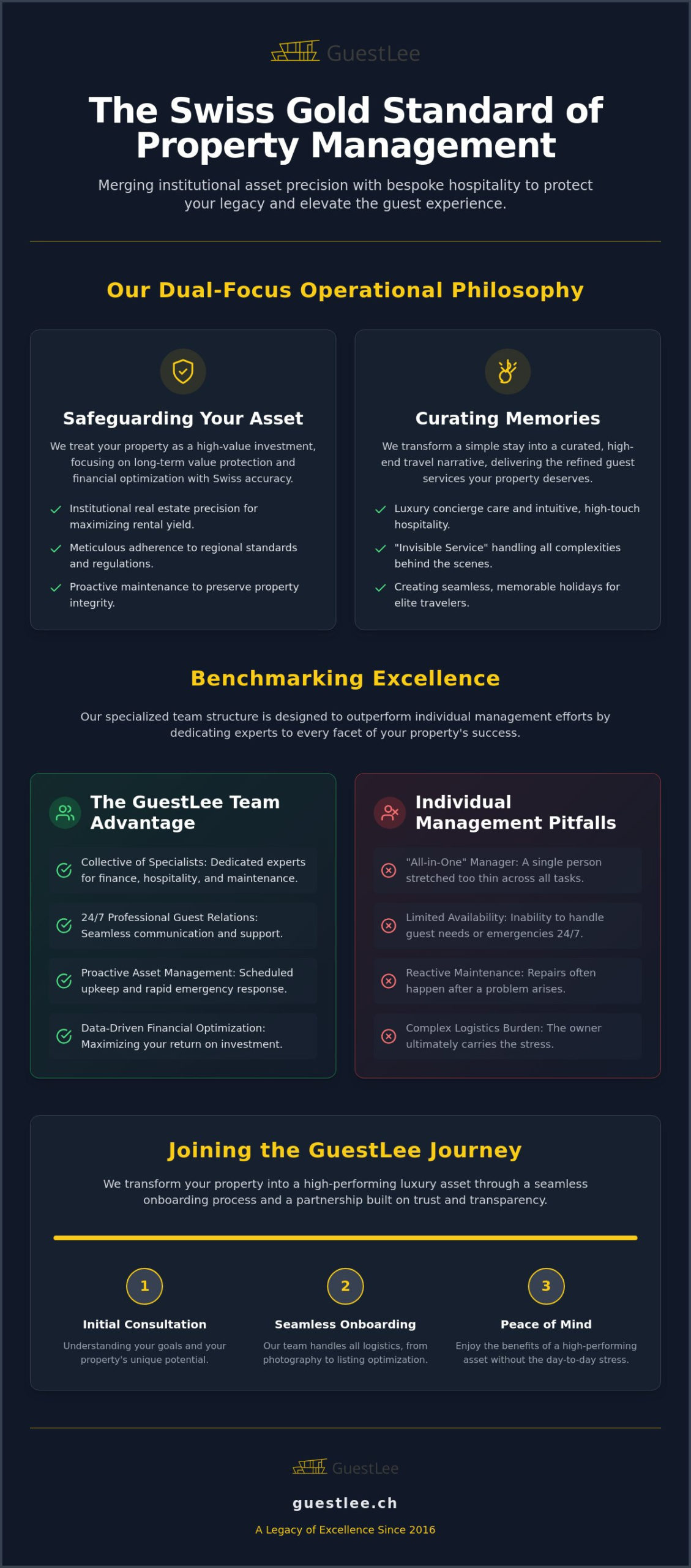 GuestLee Guest Services: Mastering the Art of Swiss Luxury Property Management