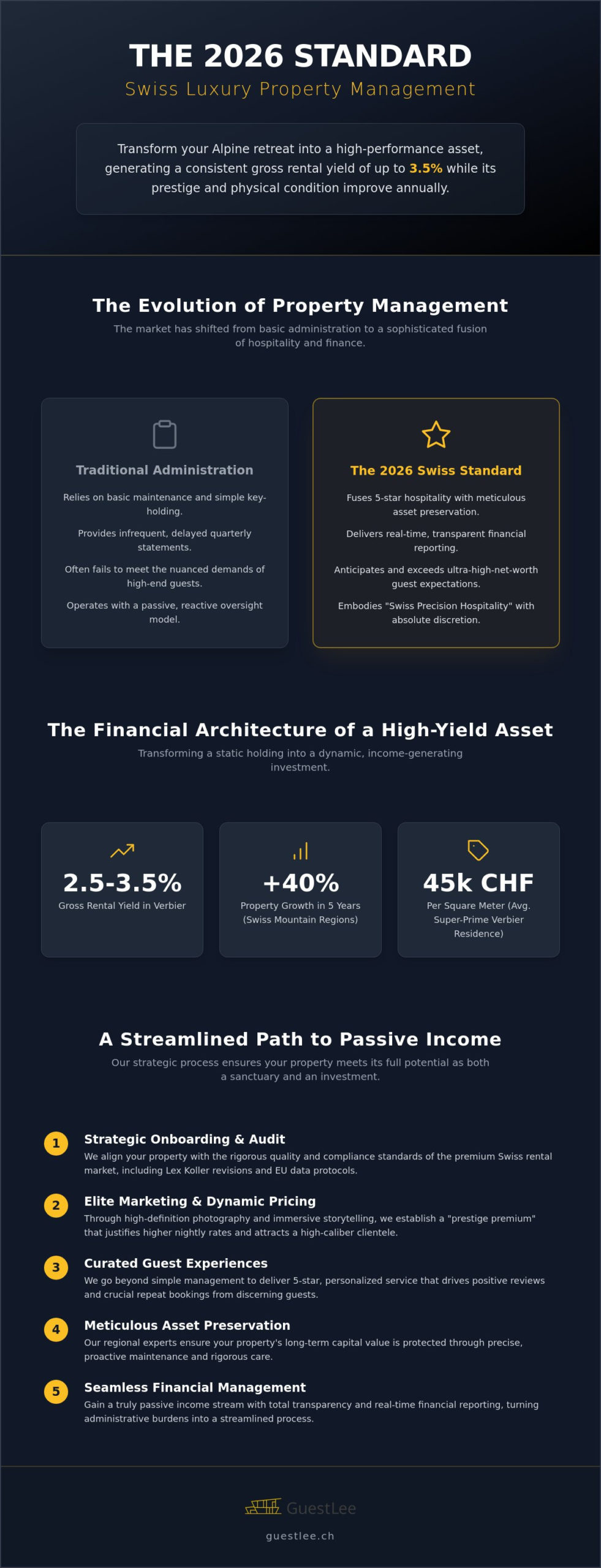 Luxury Property Management in Switzerland: The 2026 Standard of Excellence
