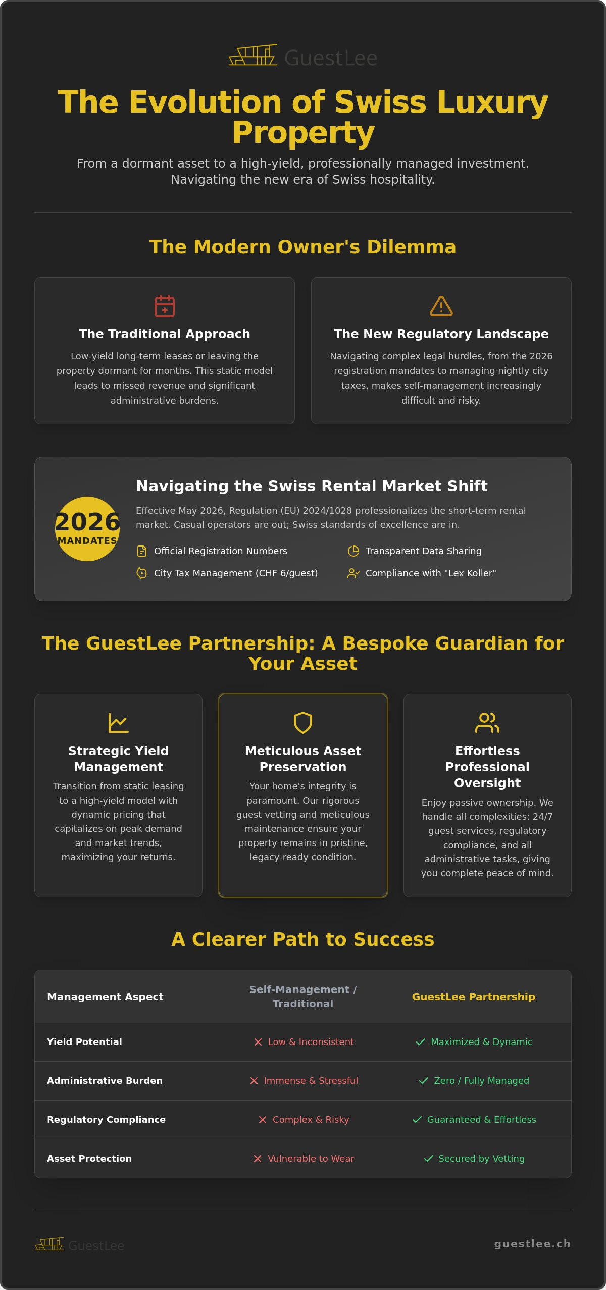 Becoming a GuestLee Property Owner: The 2026 Guide to Luxury Asset Management in Switzerland